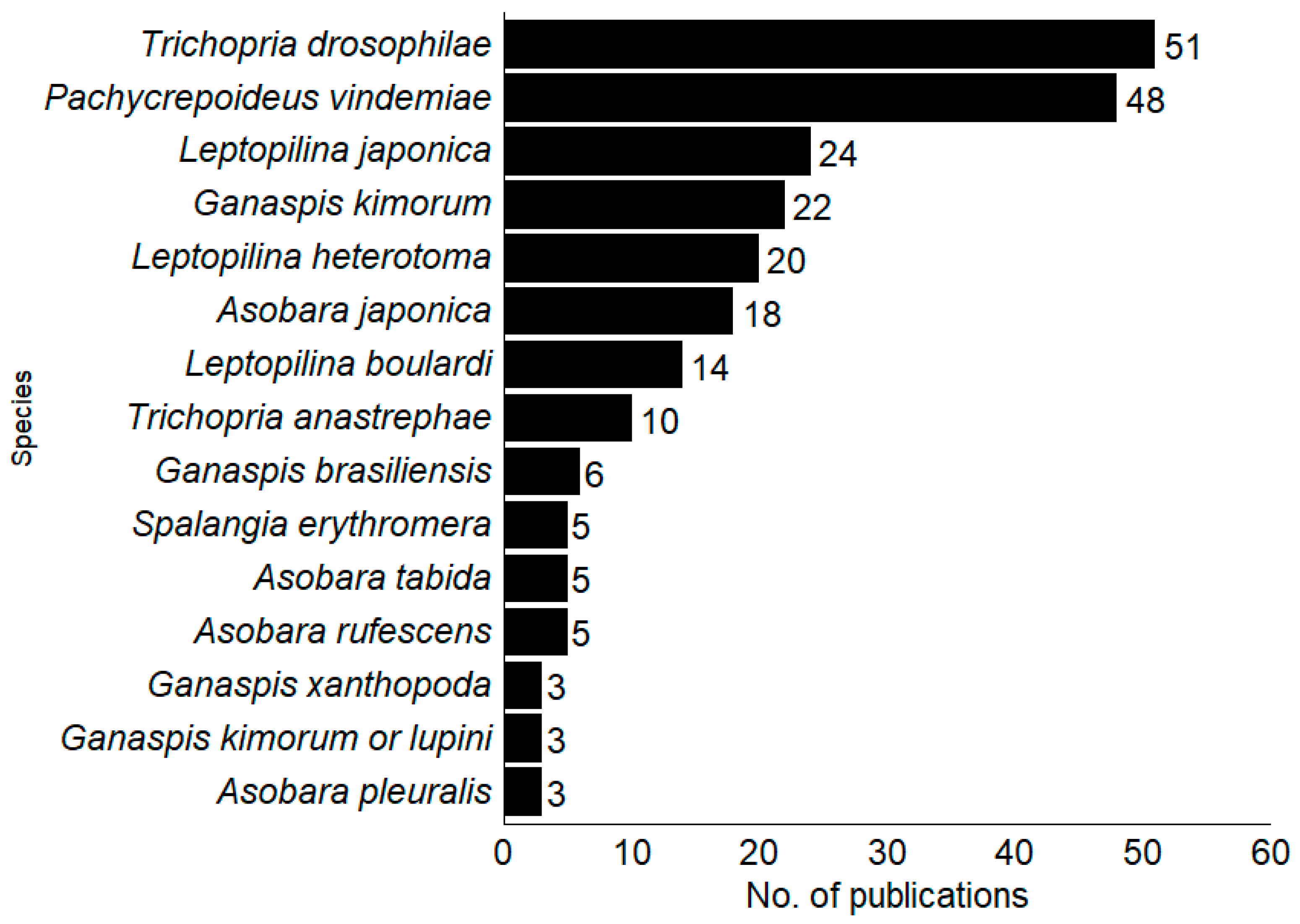 Insects 16 00133 g003