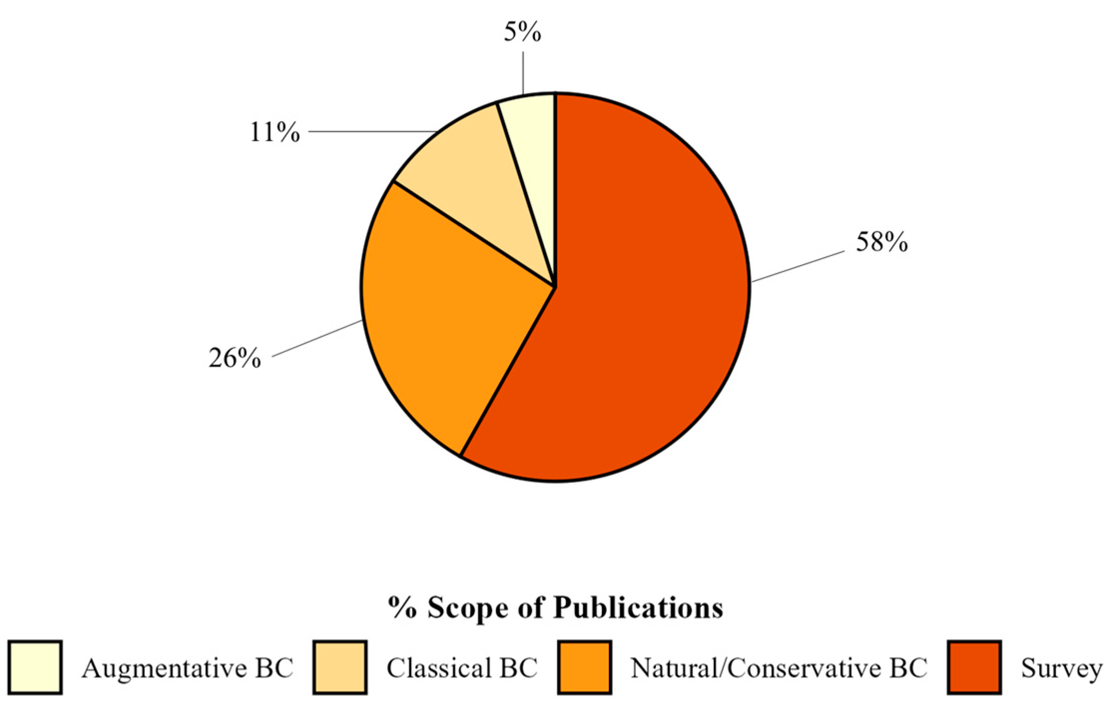 Insects 16 00133 g004