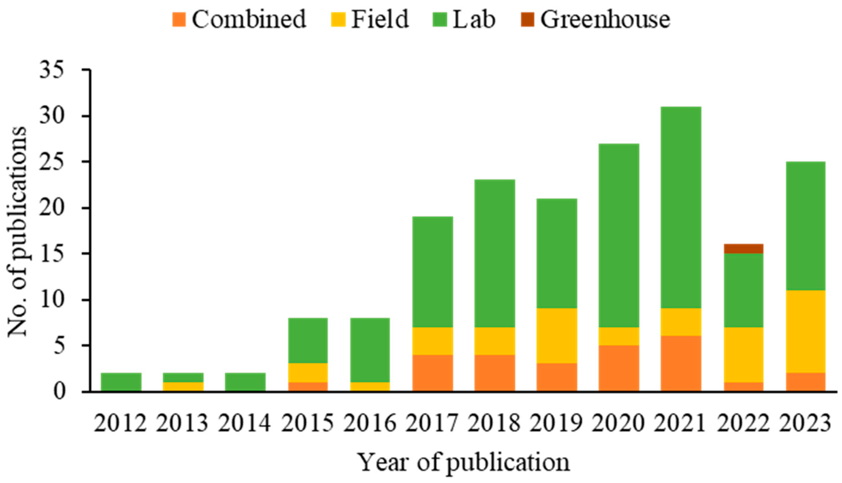 Insects 16 00133 g005