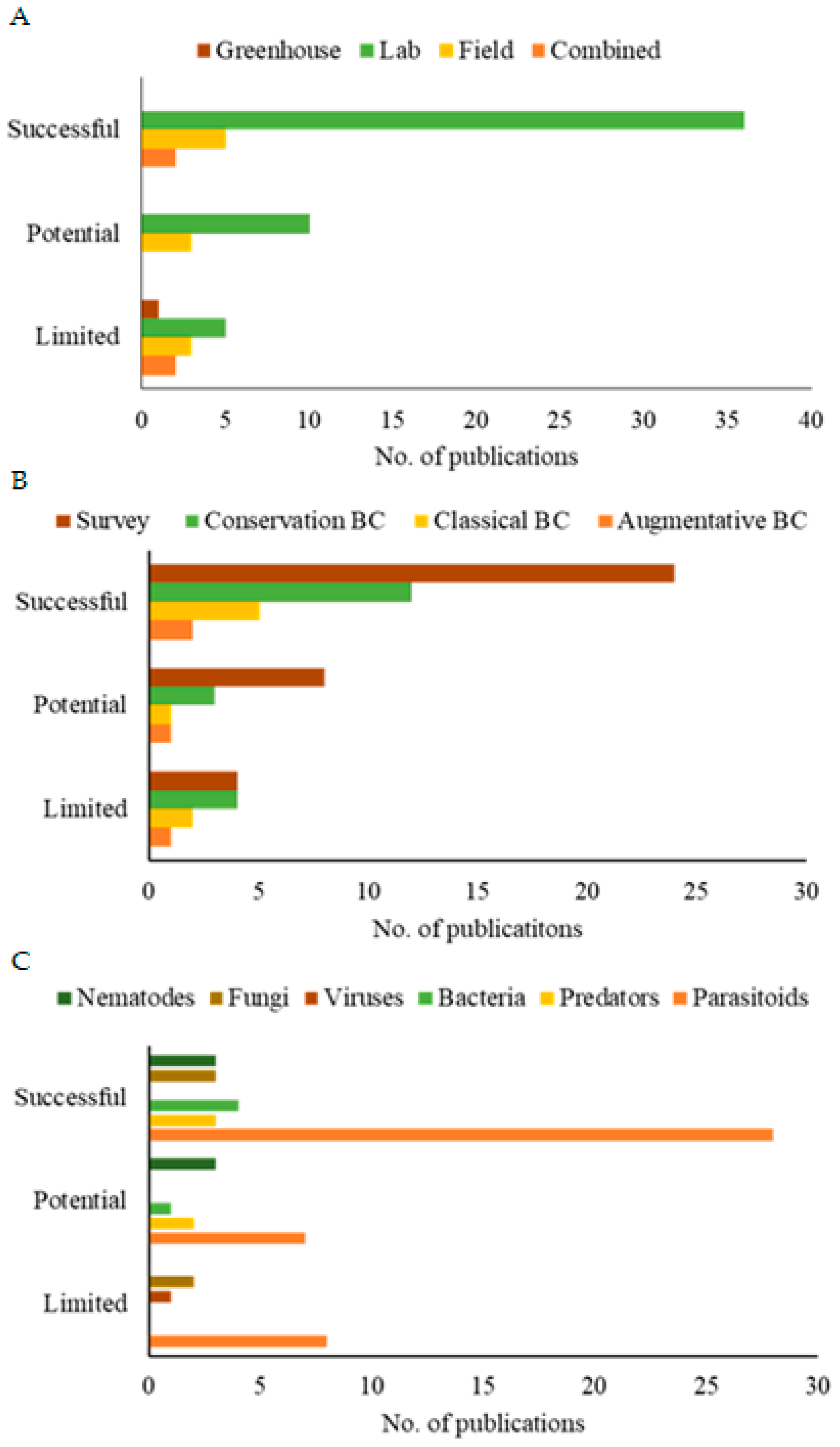 Insects 16 00133 g006