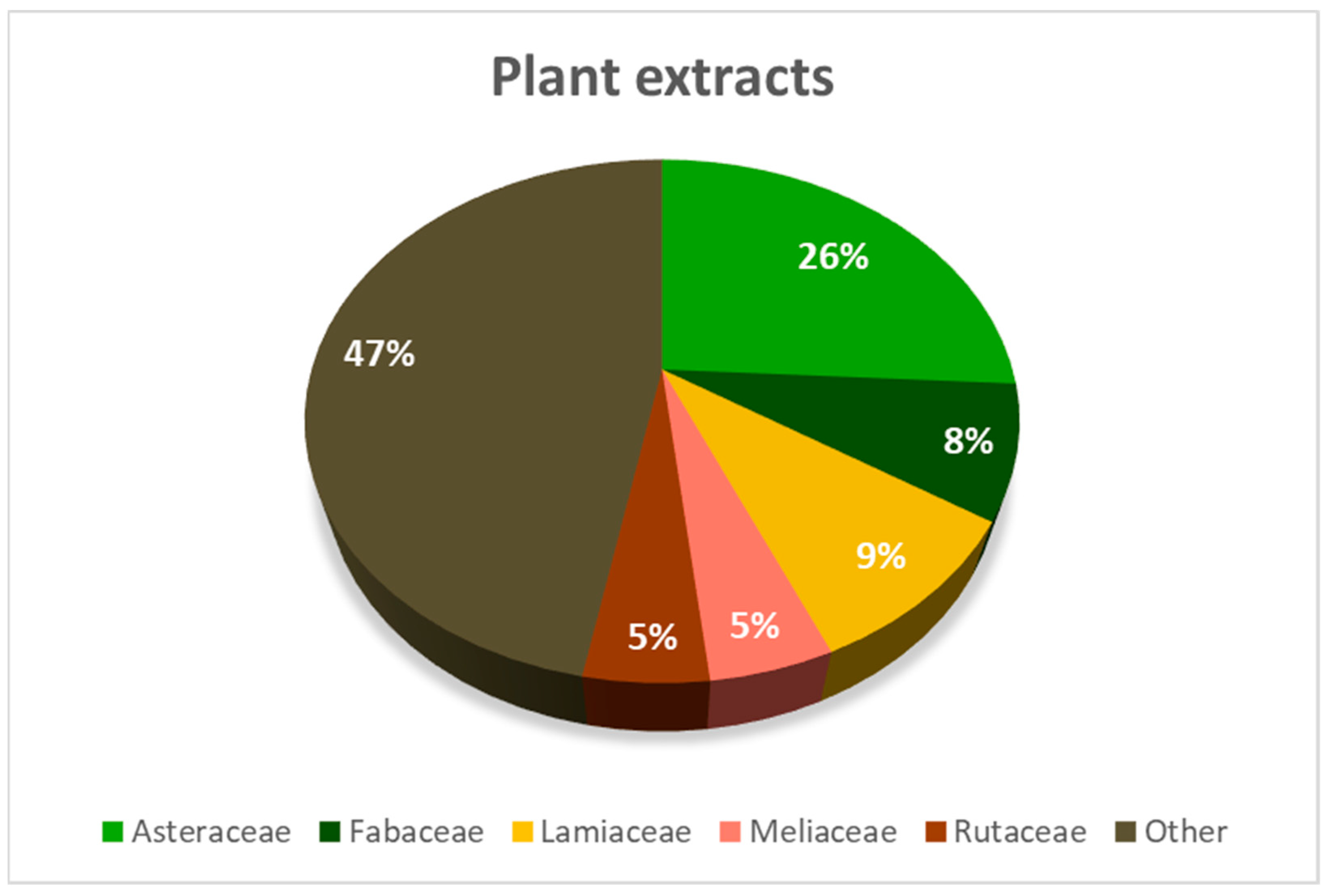 Insects 16 00136 g001