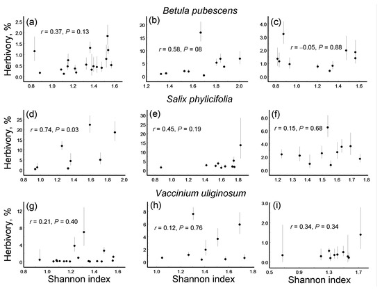 Insects 16 00139 g003