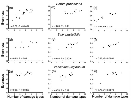 Insects 16 00139 g004