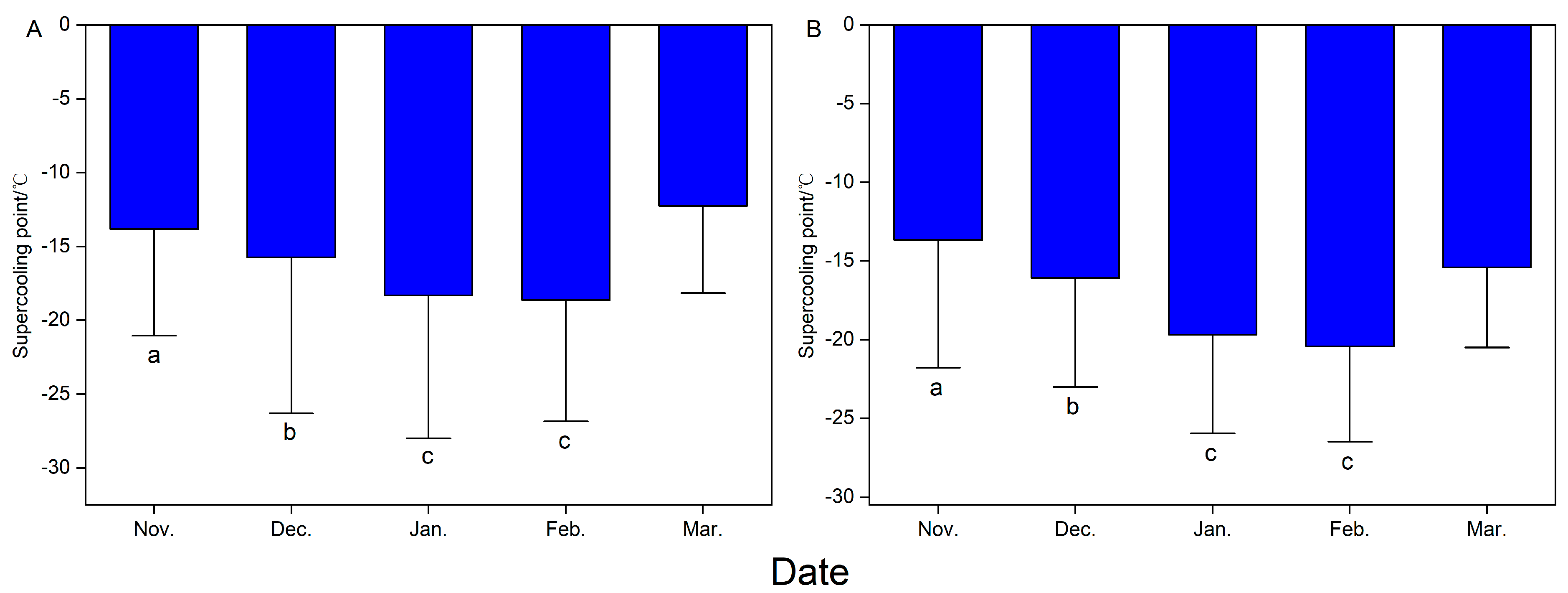Insects 16 00140 g002