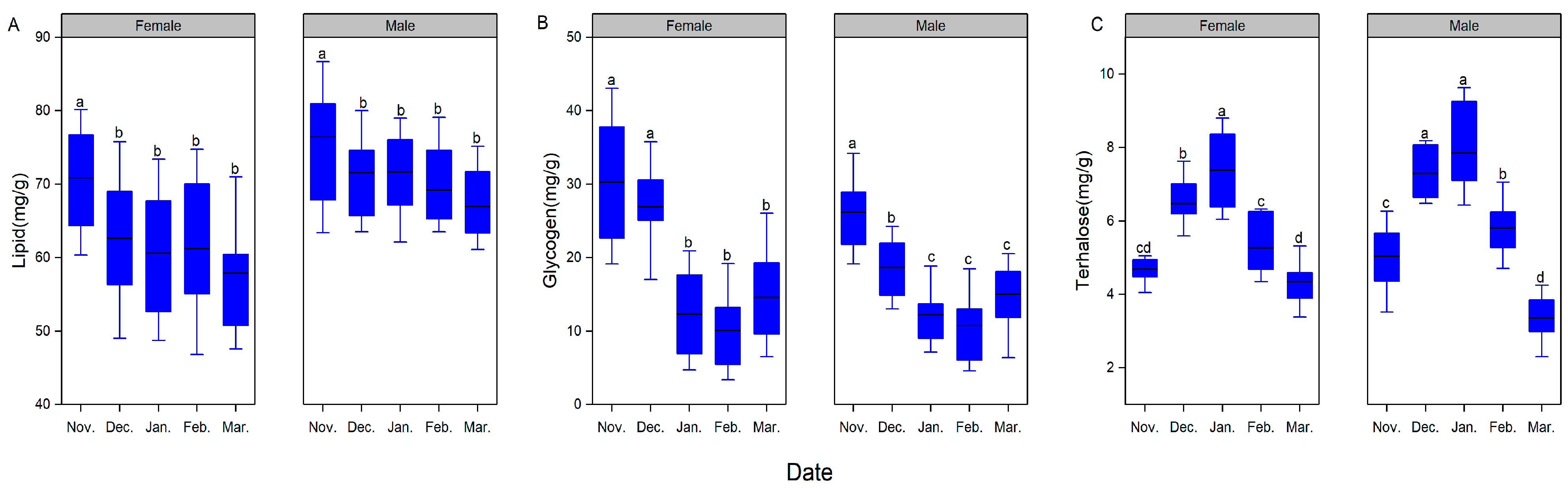 Insects 16 00140 g003