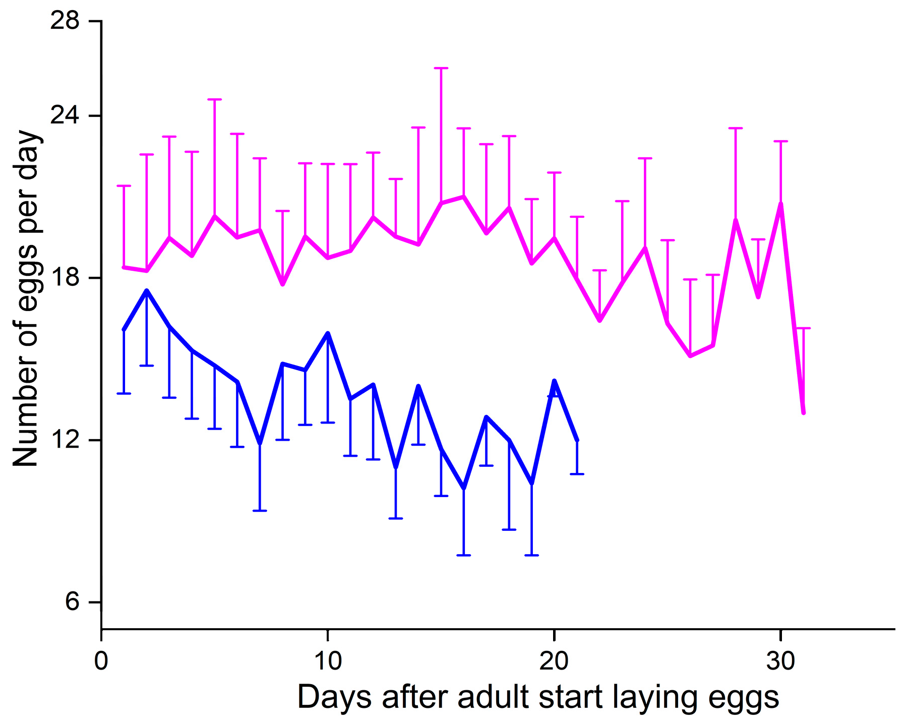Insects 16 00140 g006