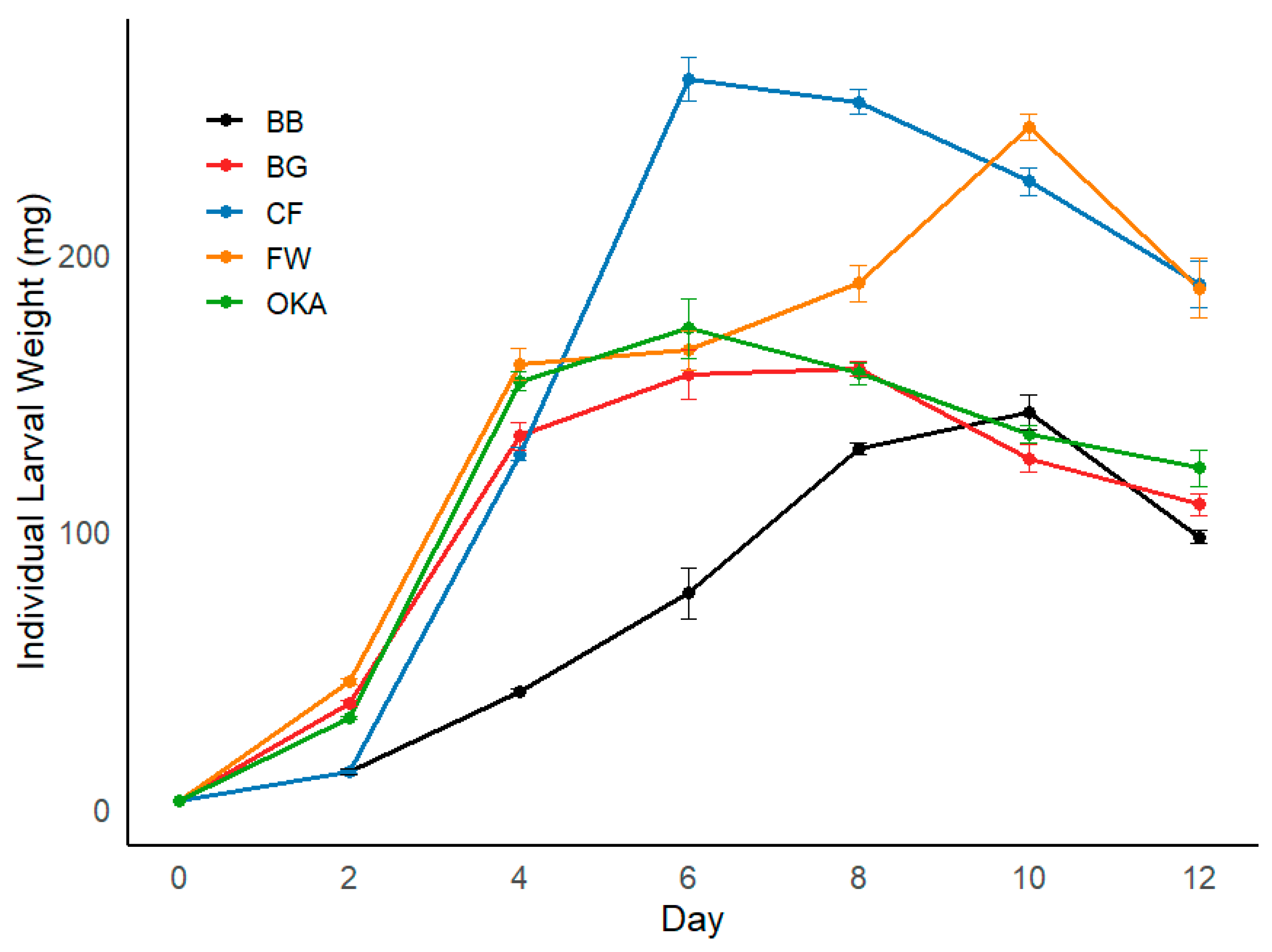 Insects 16 00142 g002