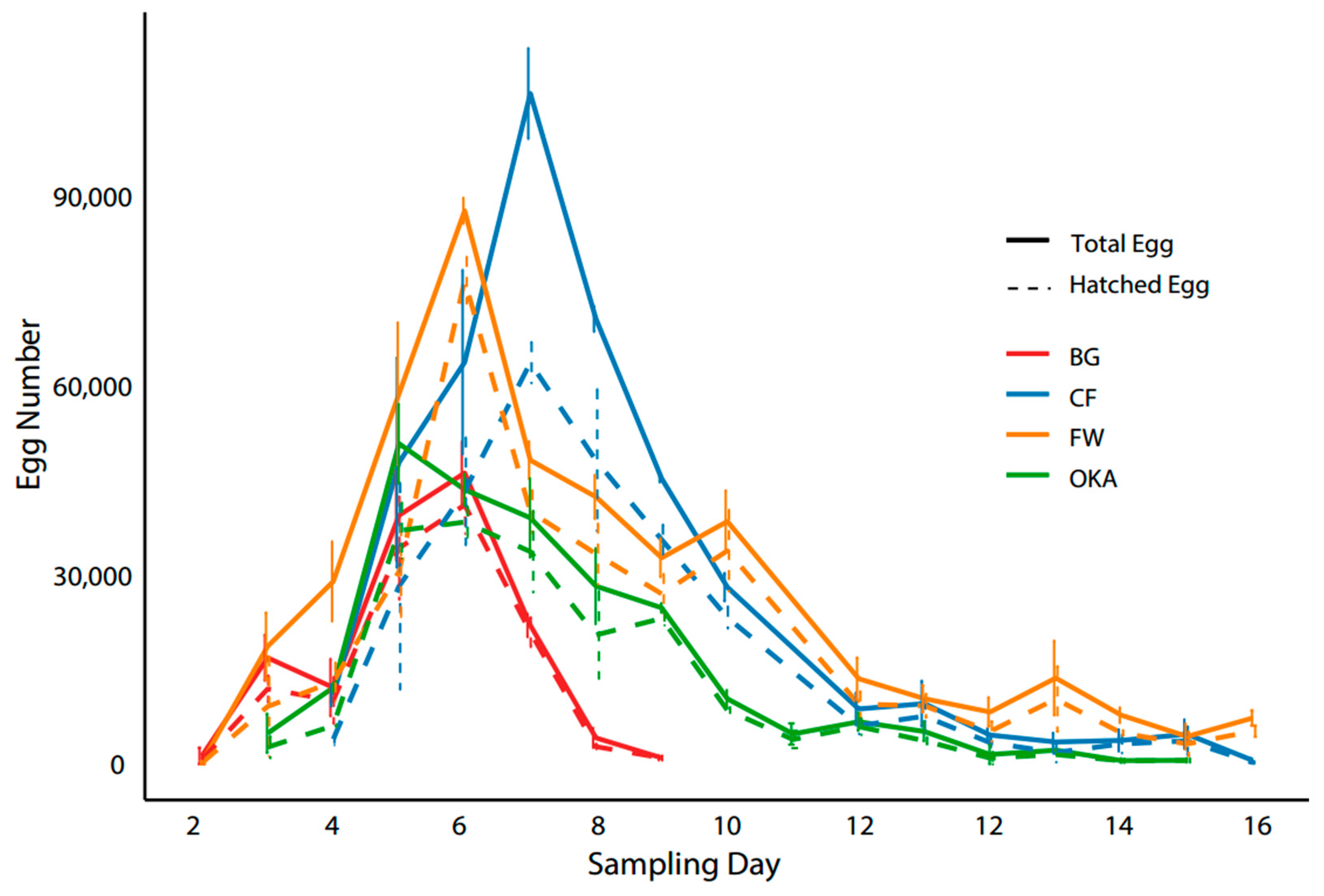 Insects 16 00142 g004