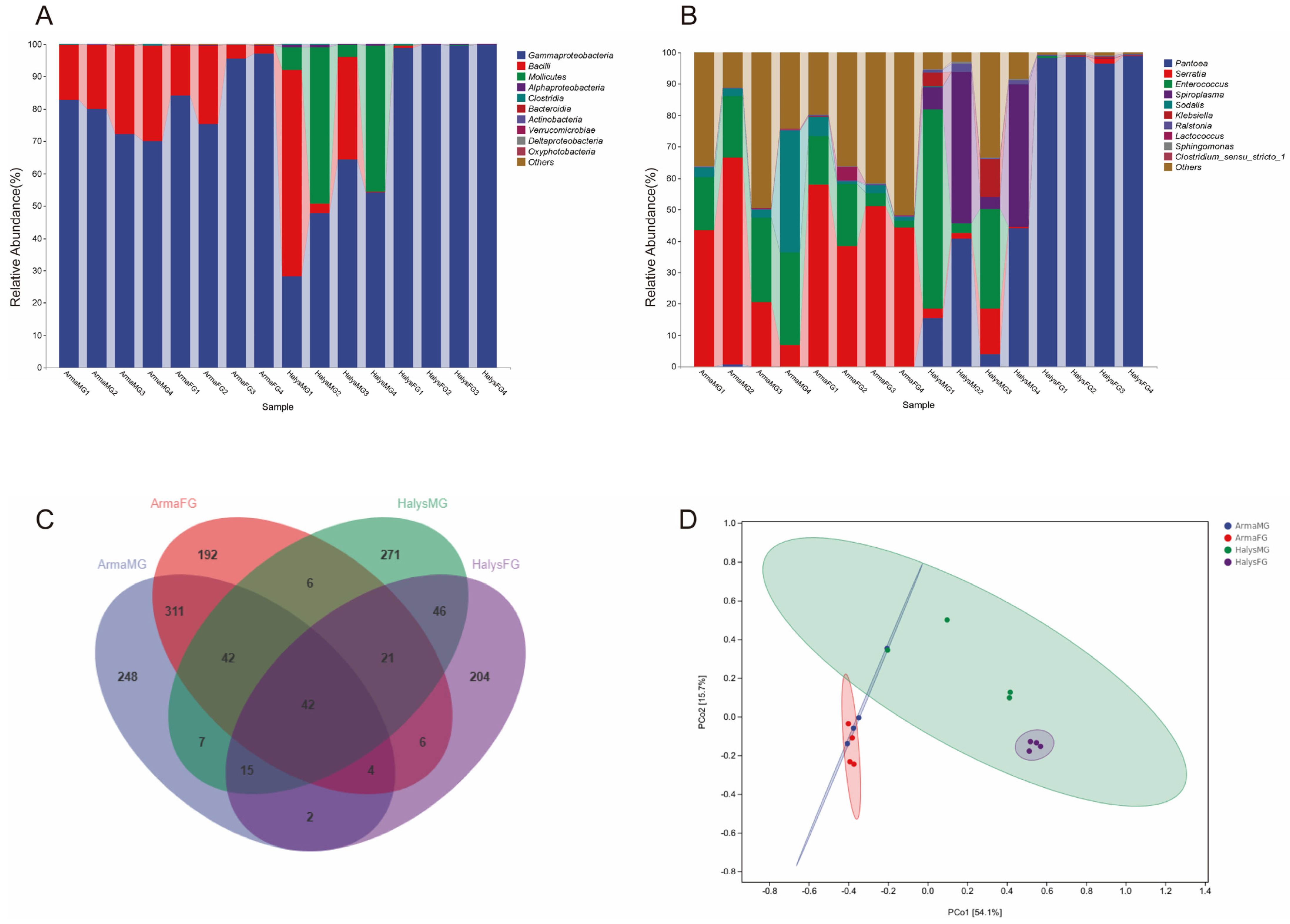 Insects 16 00146 g005