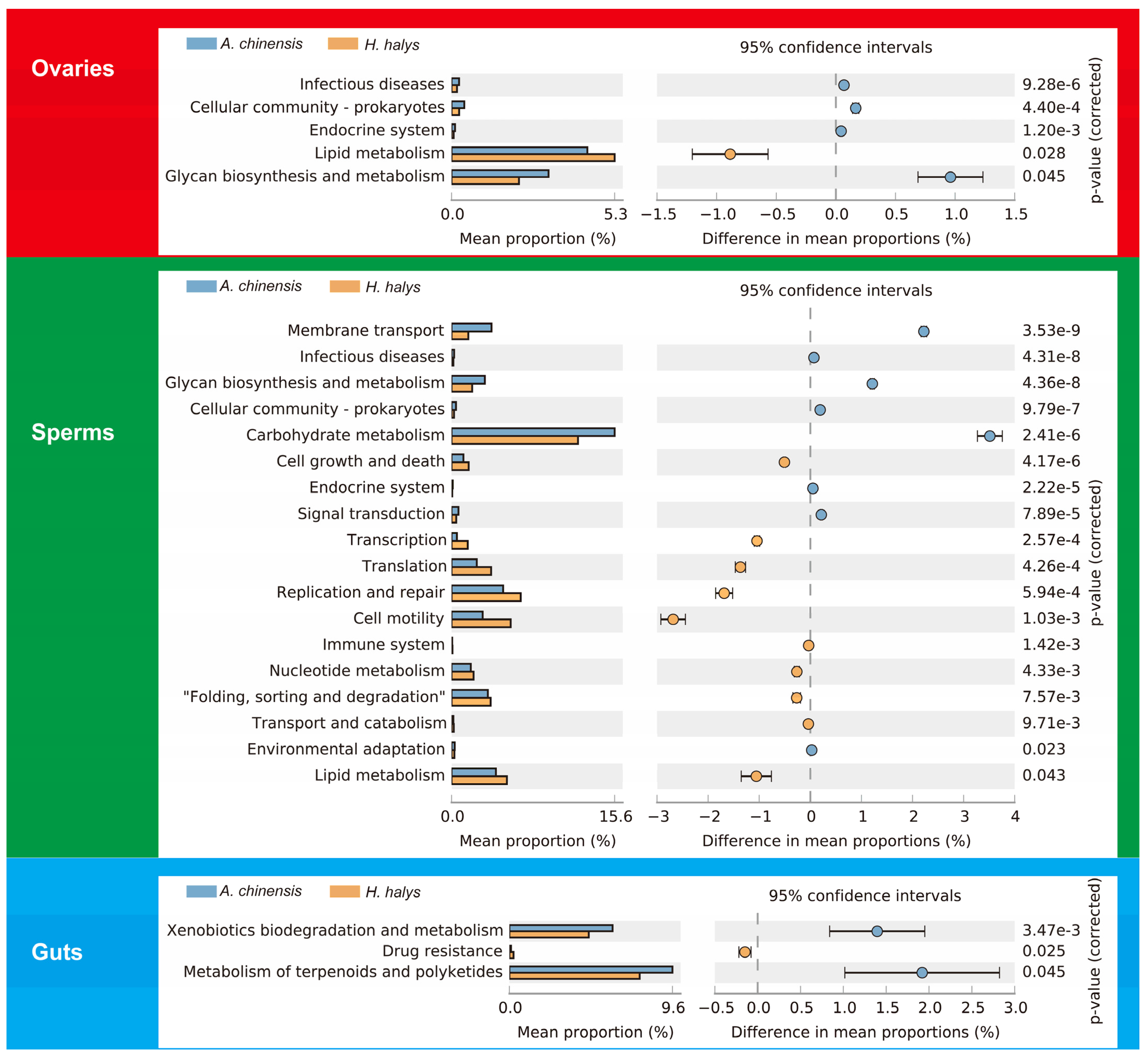 Insects 16 00146 g007
