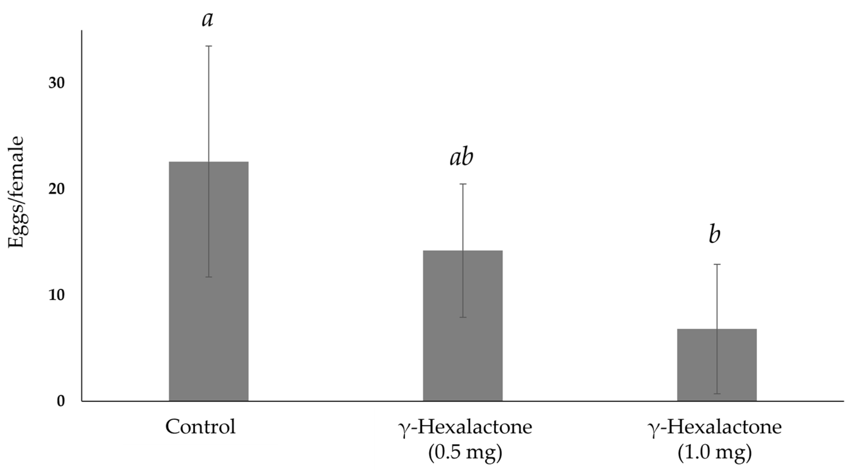 Insects 16 00147 g001