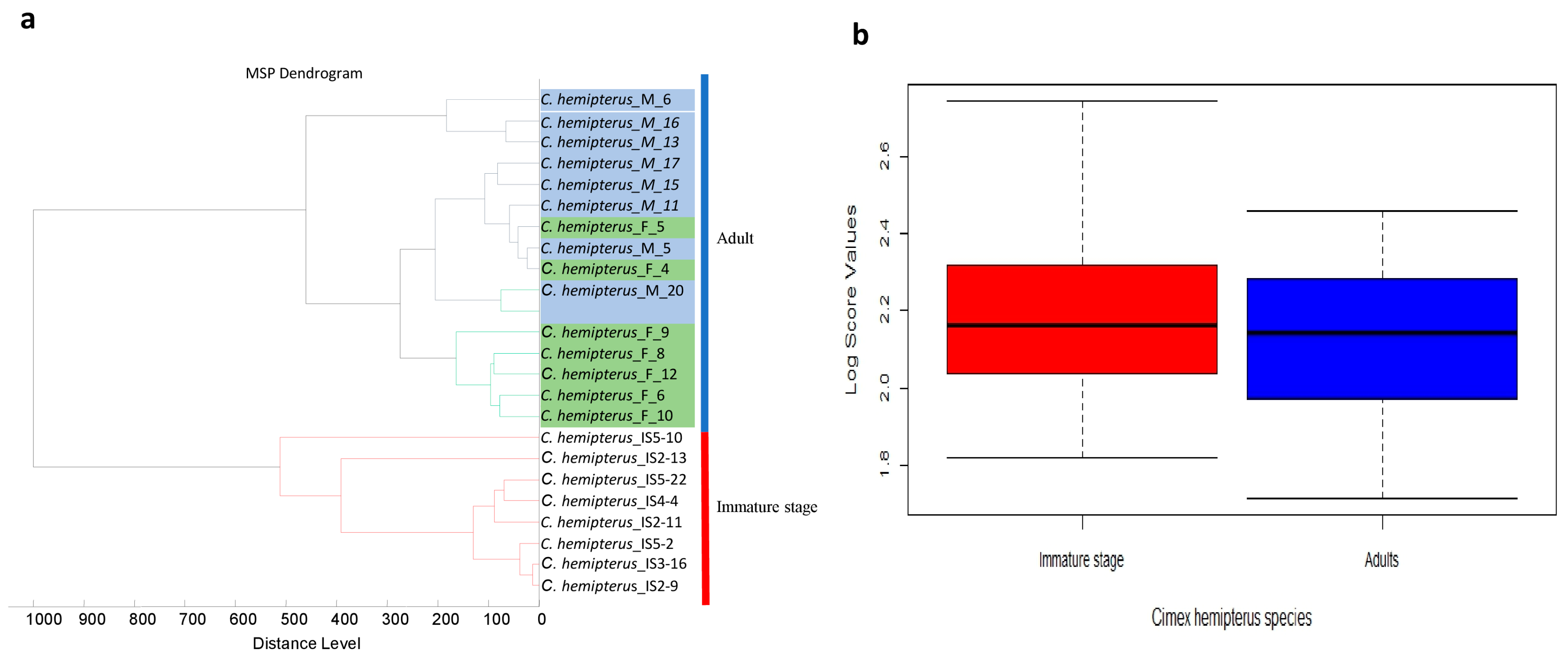 Insects 16 00148 g004