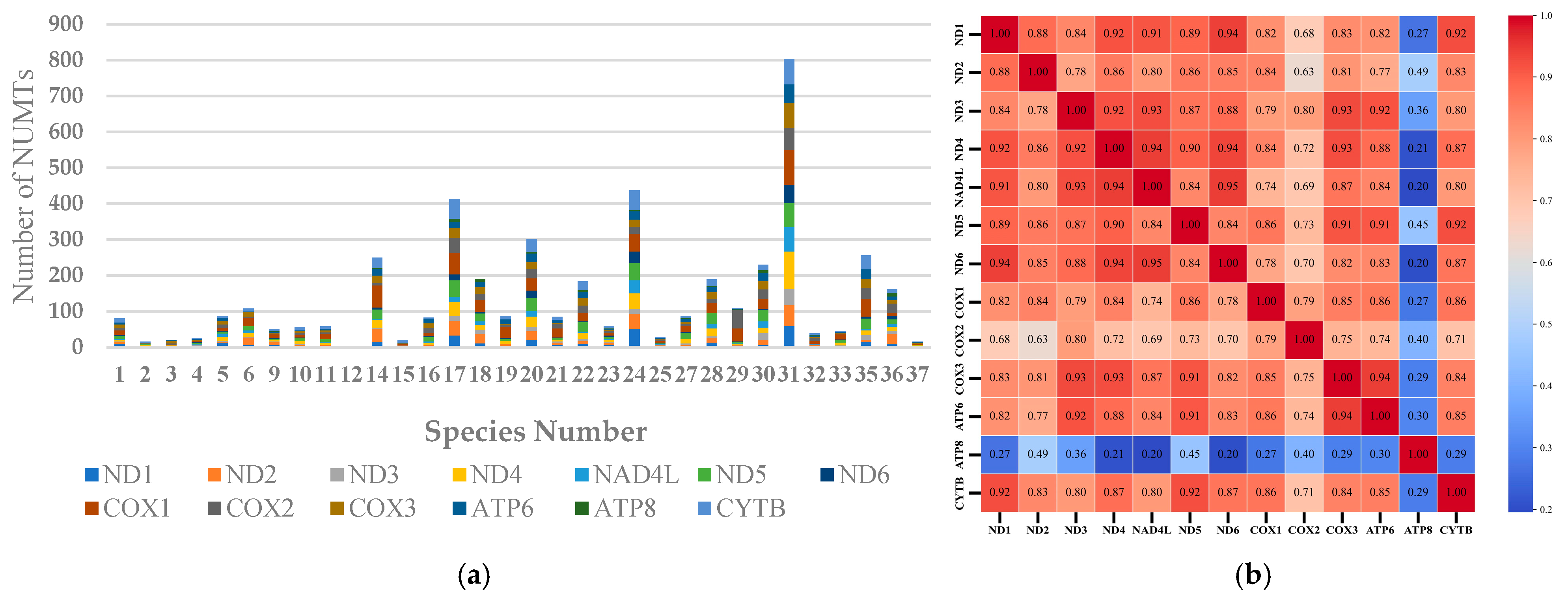 Insects 16 00150 g001