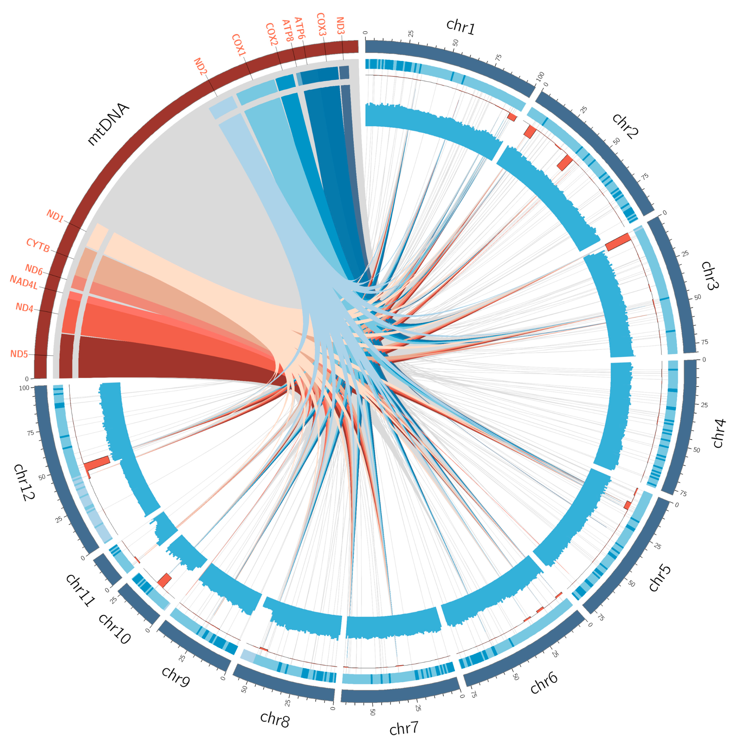 Insects 16 00150 g002