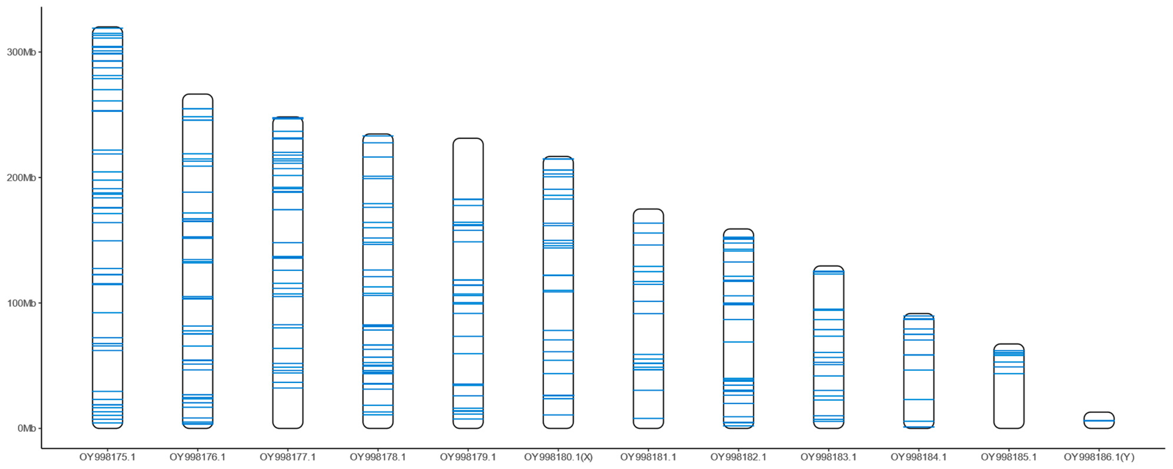 Insects 16 00150 g003