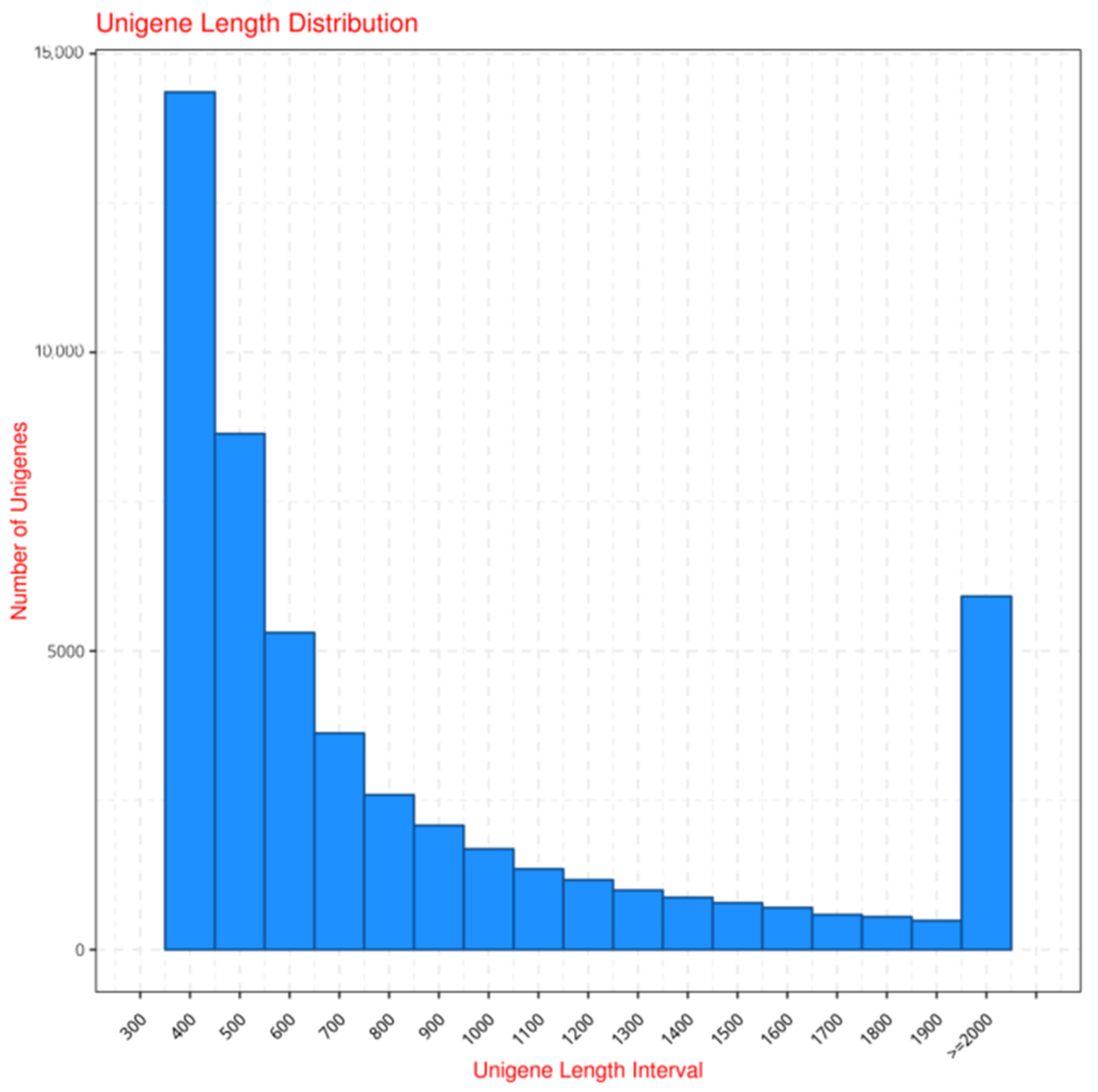Insects 16 00152 g001