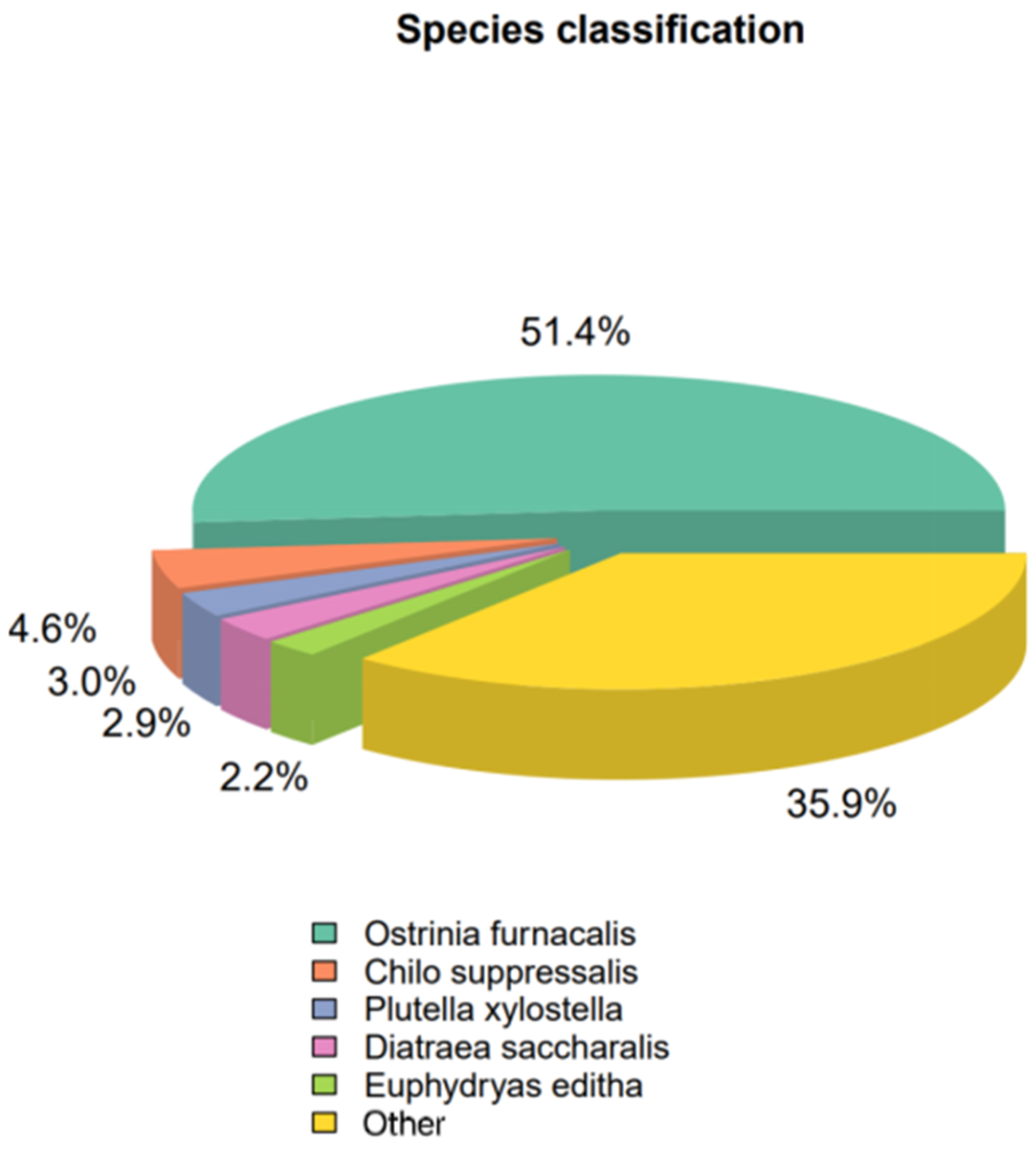 Insects 16 00152 g002