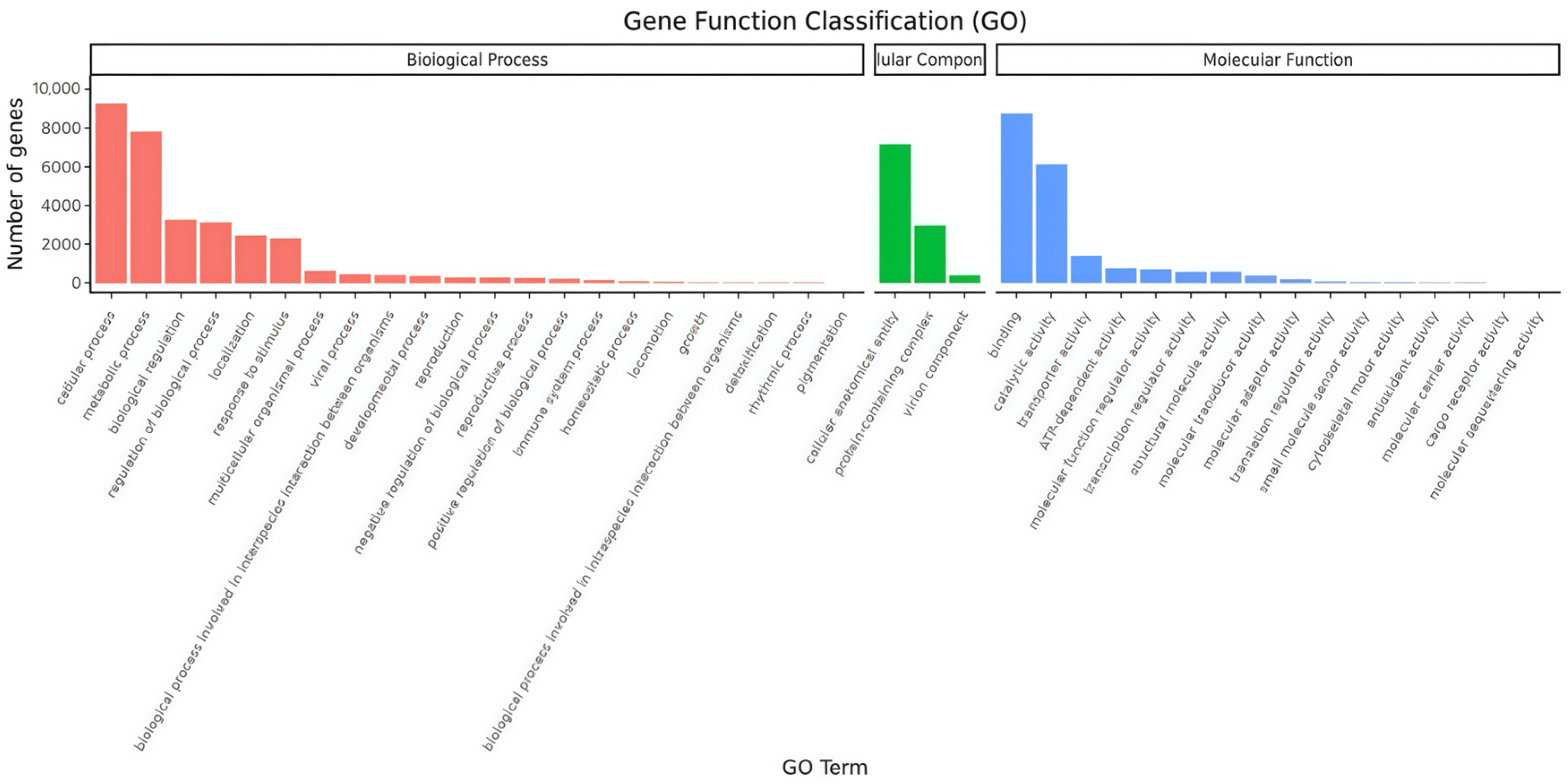 Insects 16 00152 g003