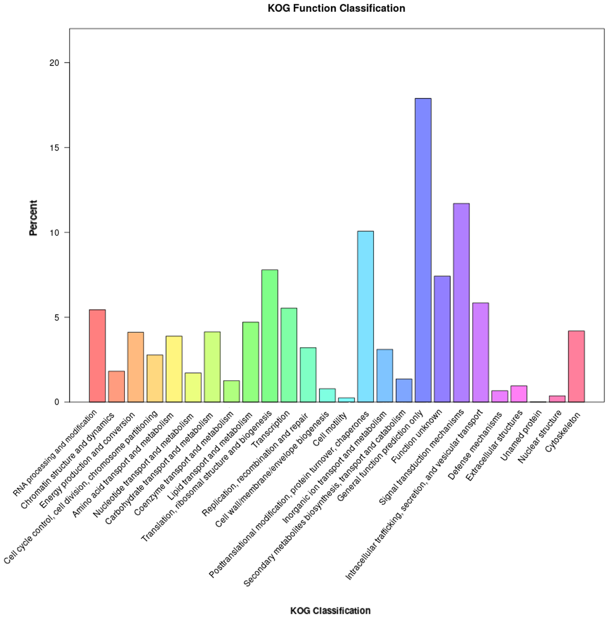 Insects 16 00152 g004