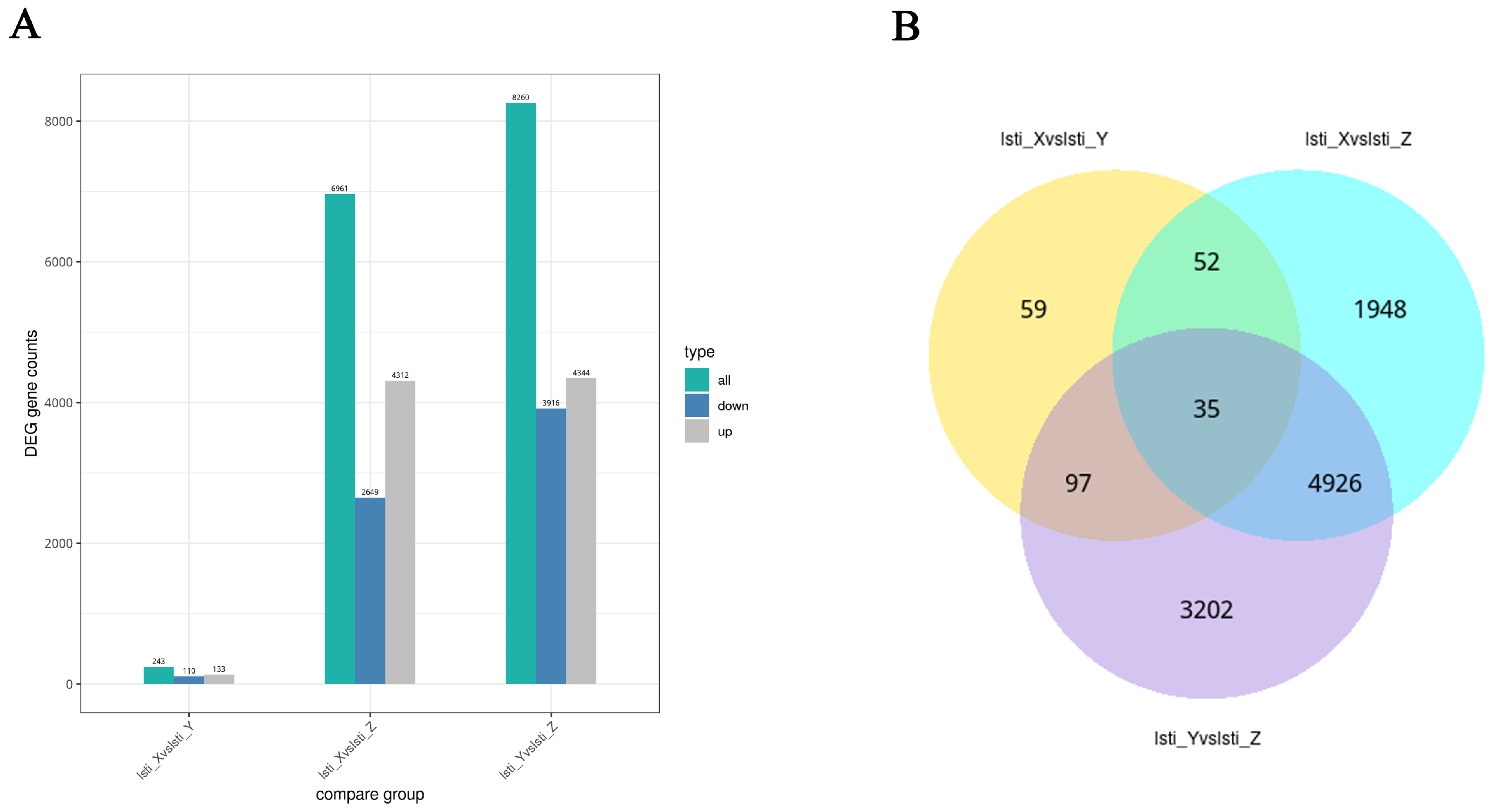 Insects 16 00152 g005