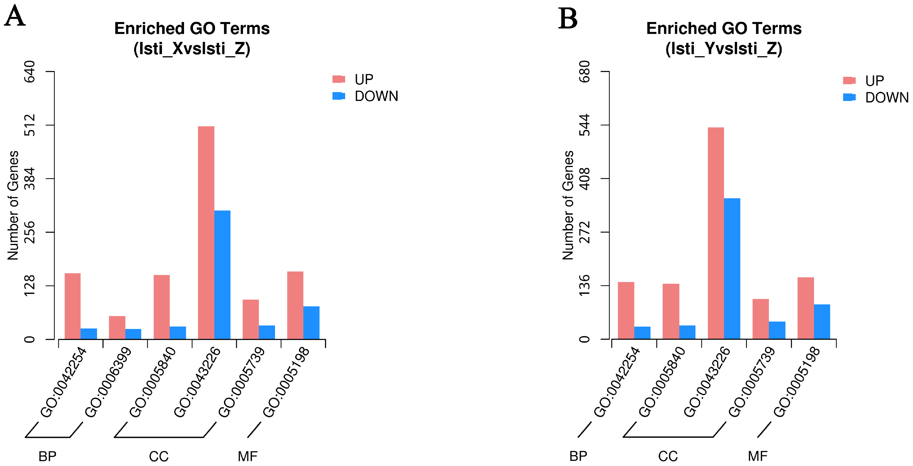 Insects 16 00152 g006