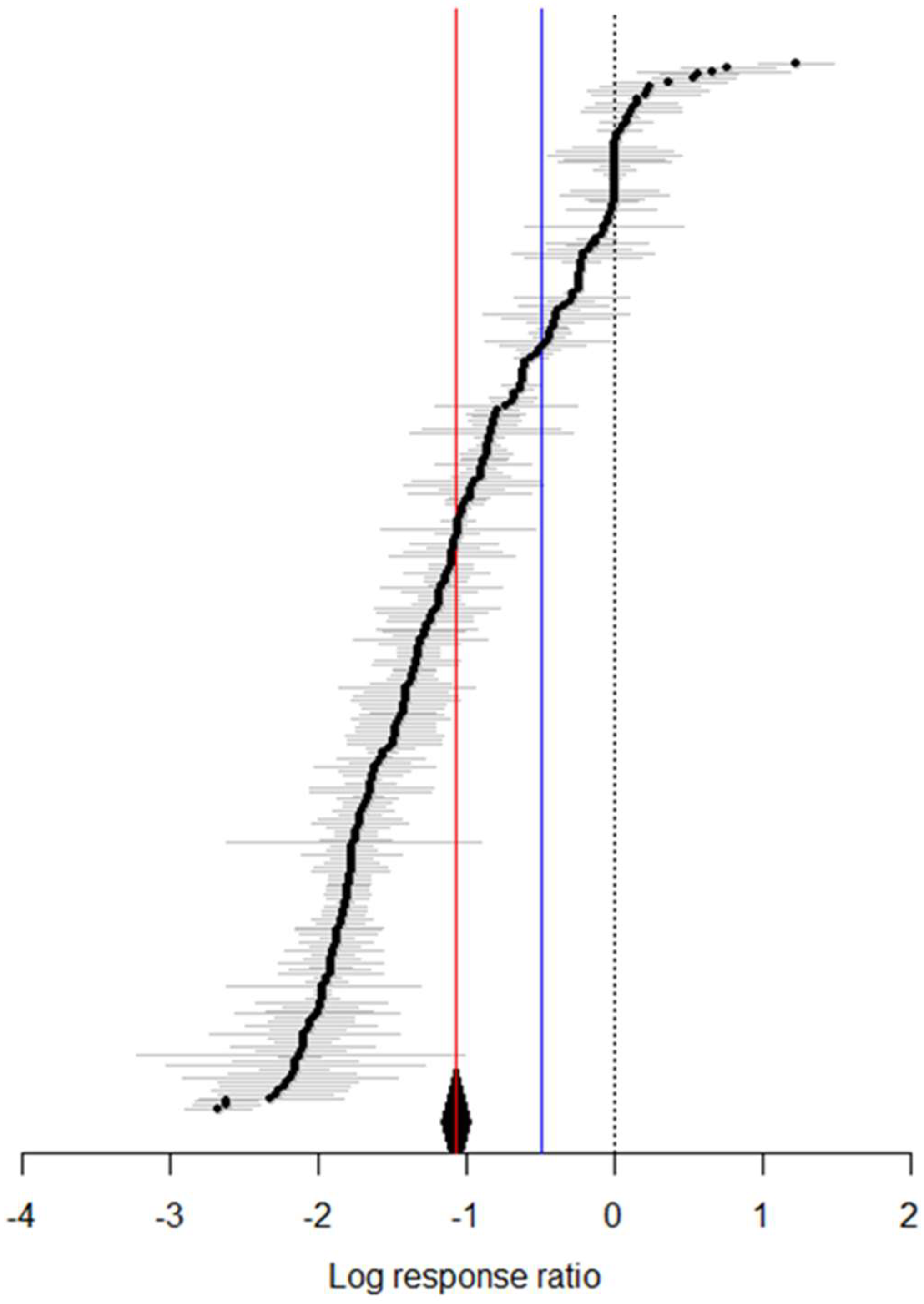 Insects 16 00155 g001