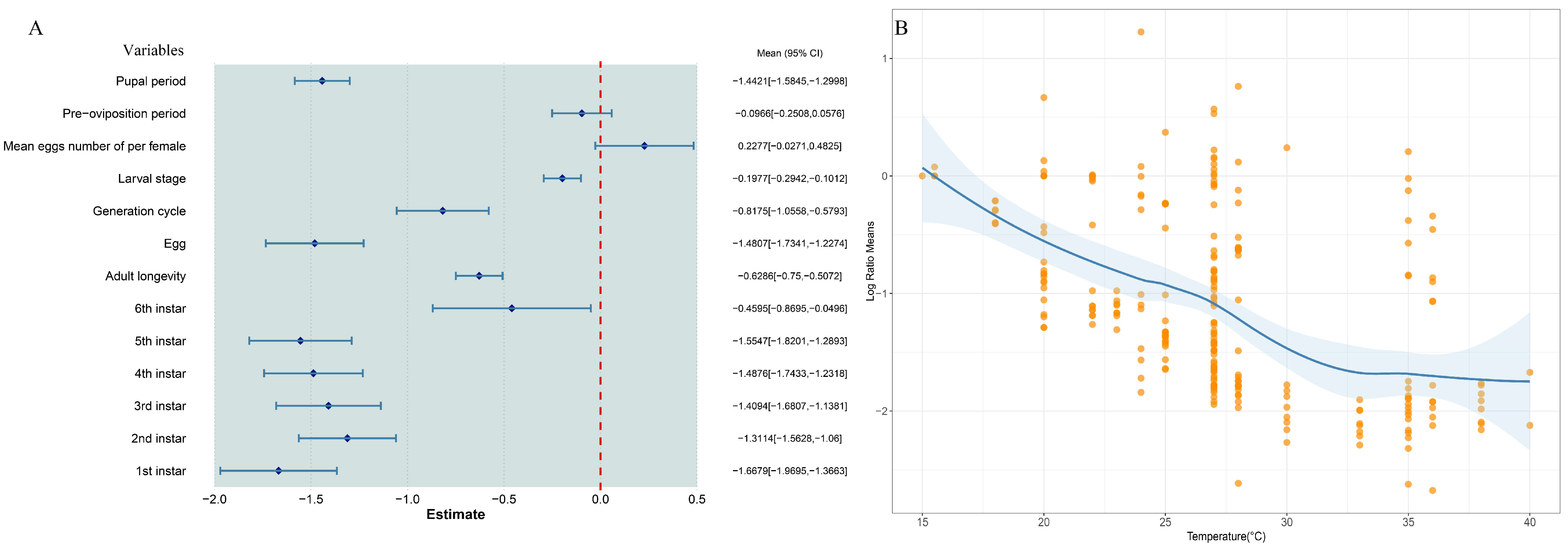 Insects 16 00155 g002