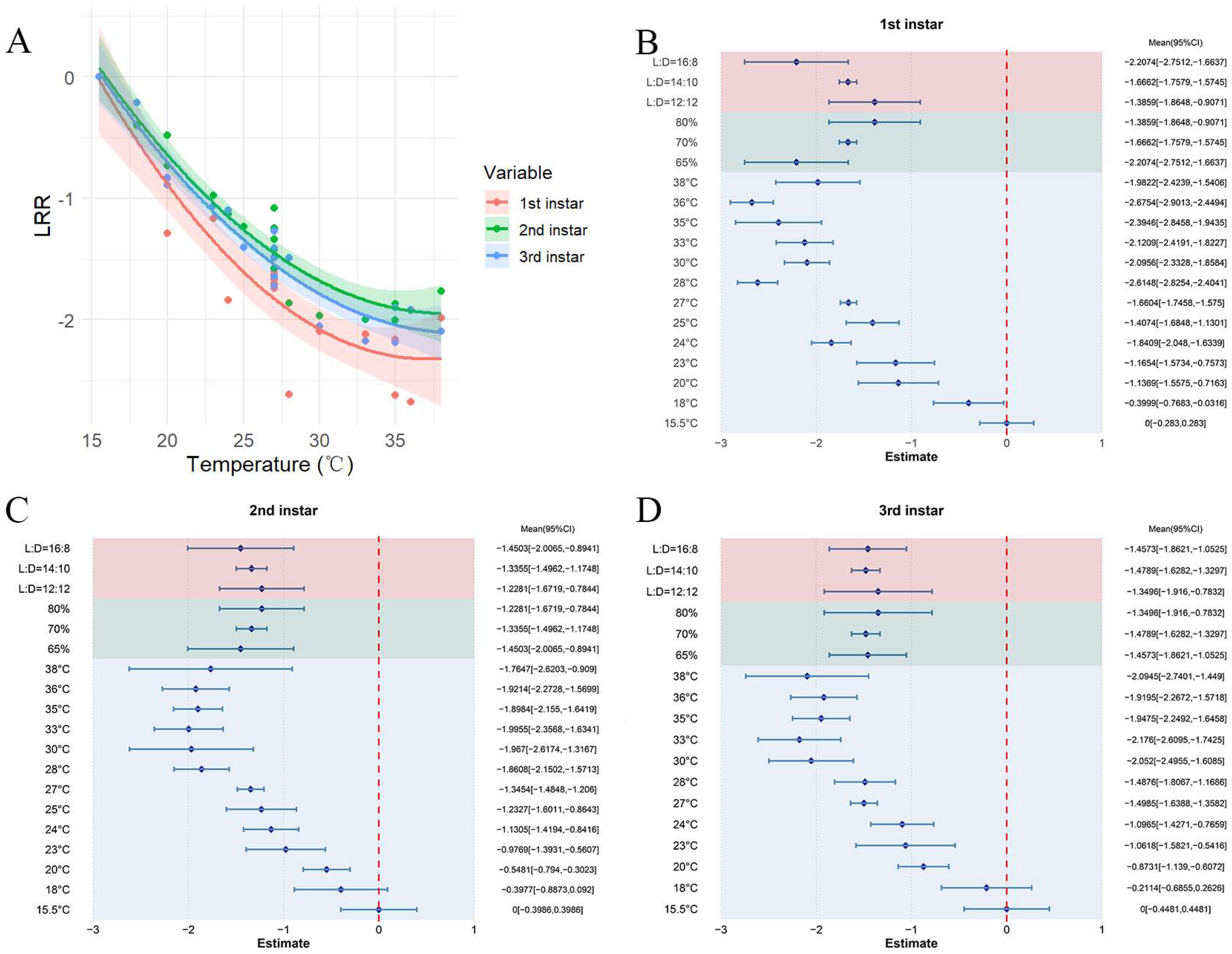 Insects 16 00155 g004