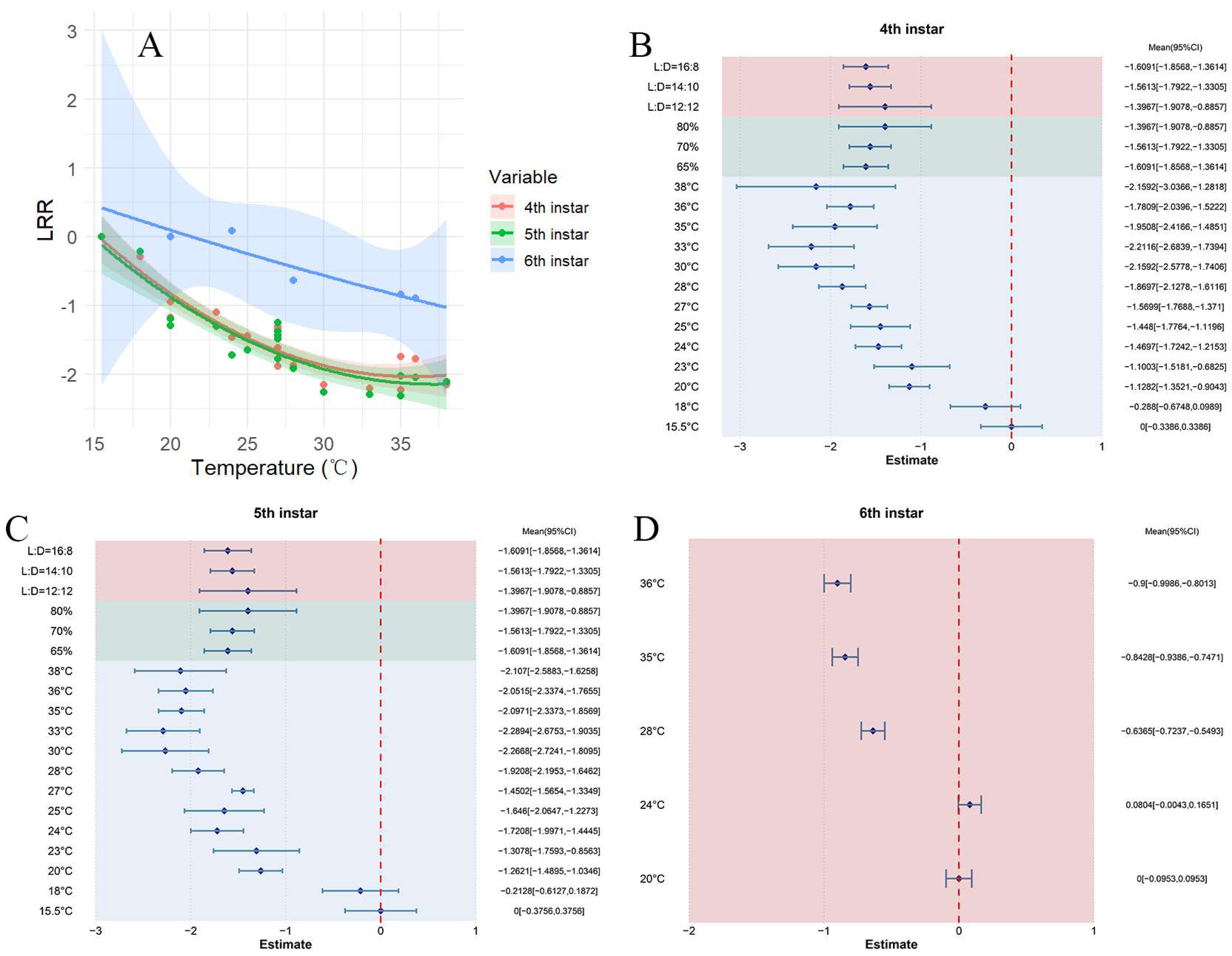 Insects 16 00155 g005