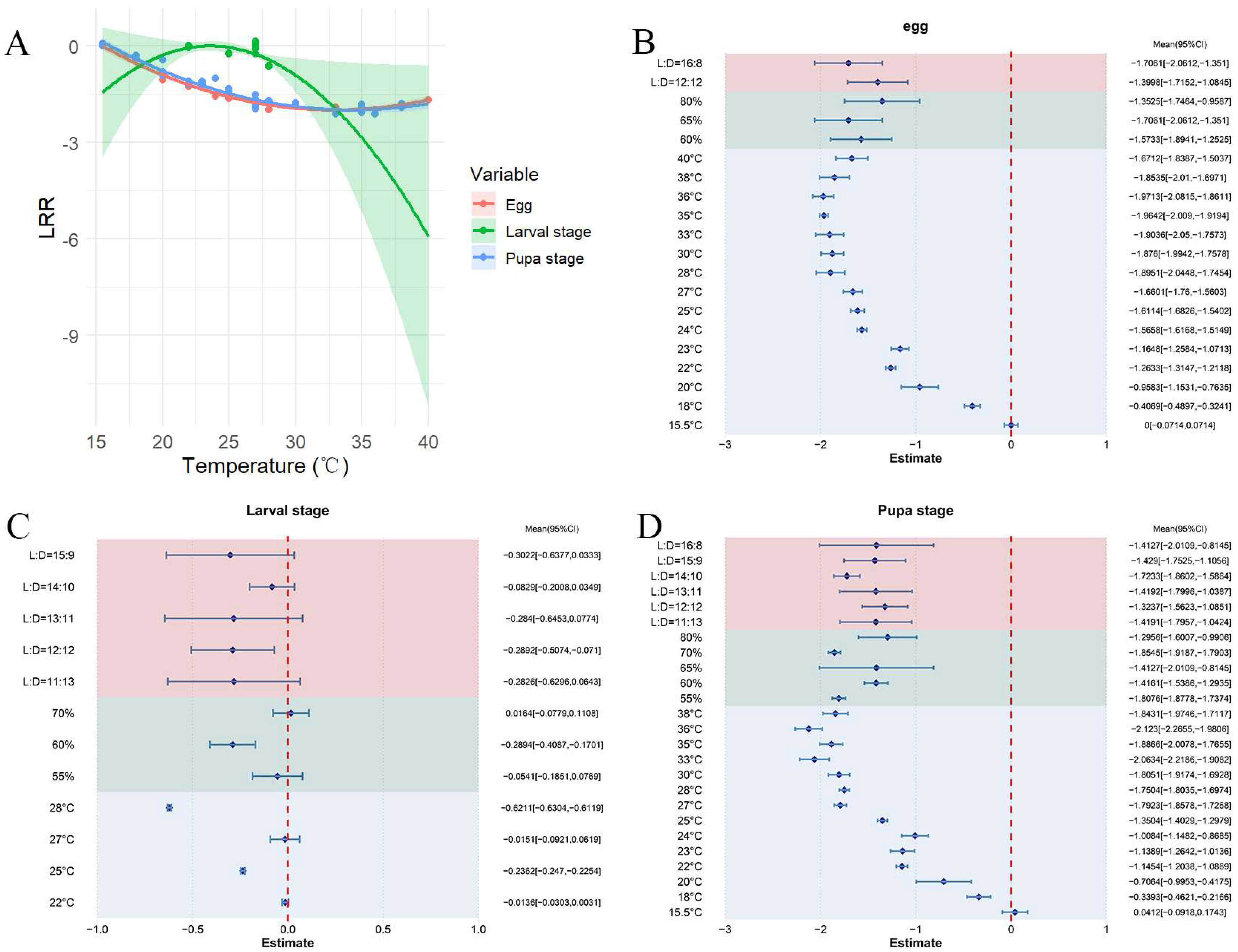 Insects 16 00155 g006