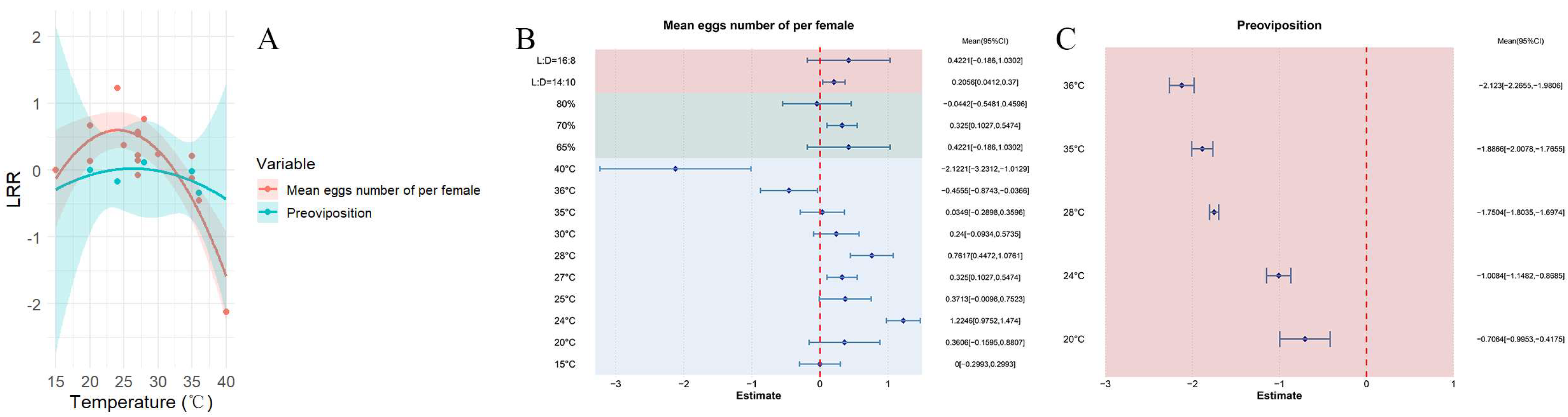 Insects 16 00155 g007