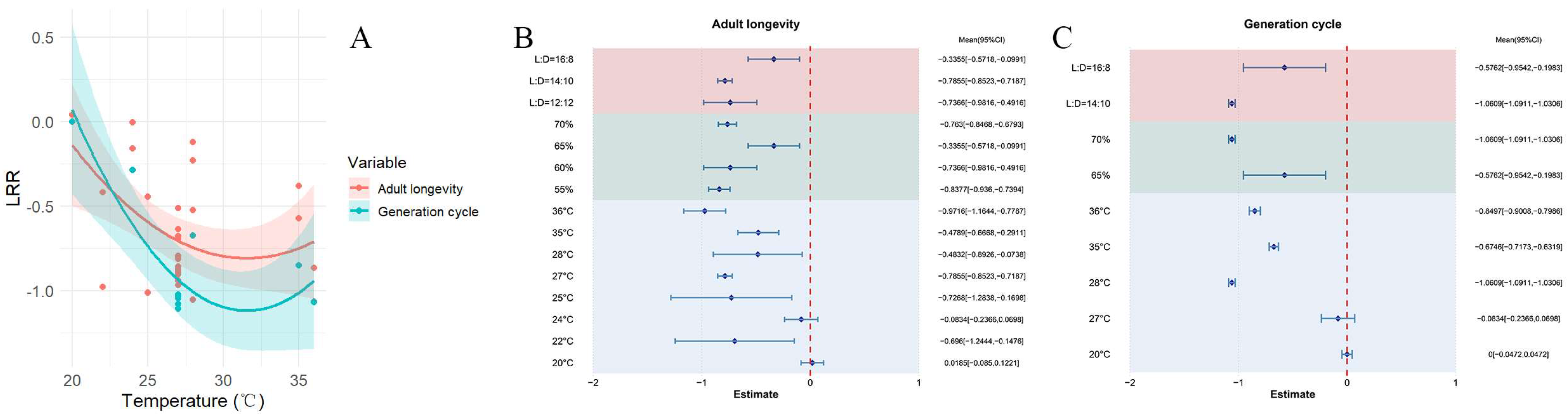 Insects 16 00155 g008