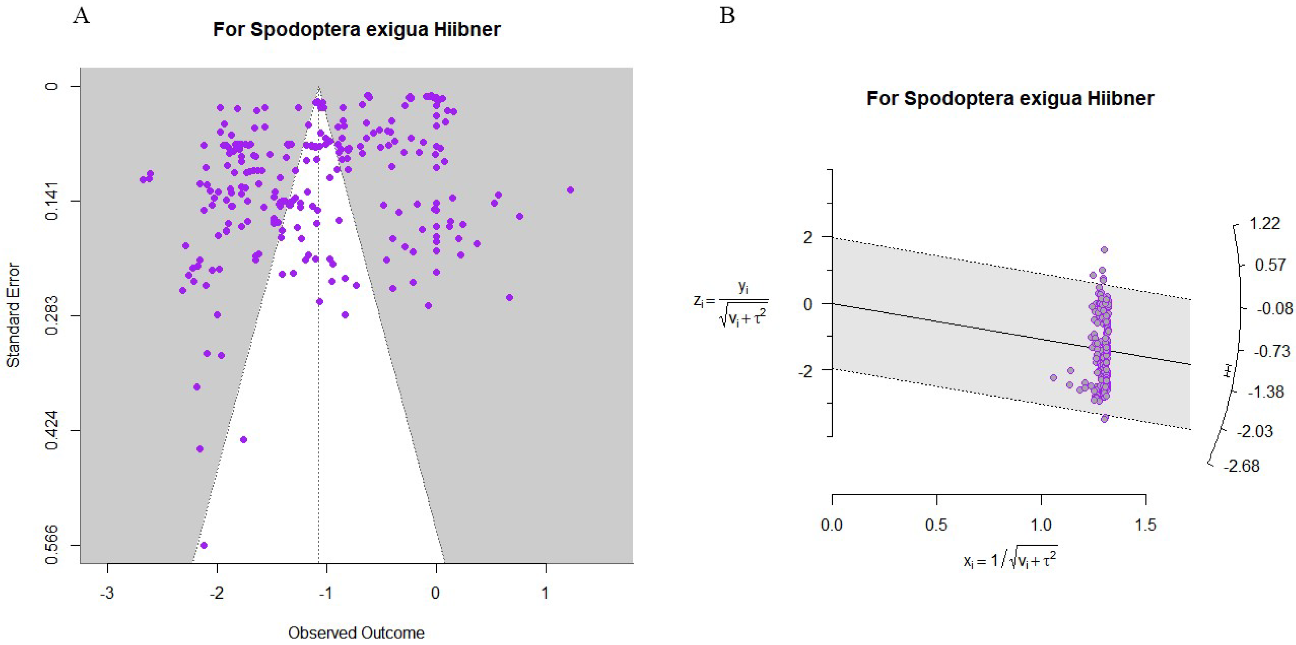 Insects 16 00155 g009