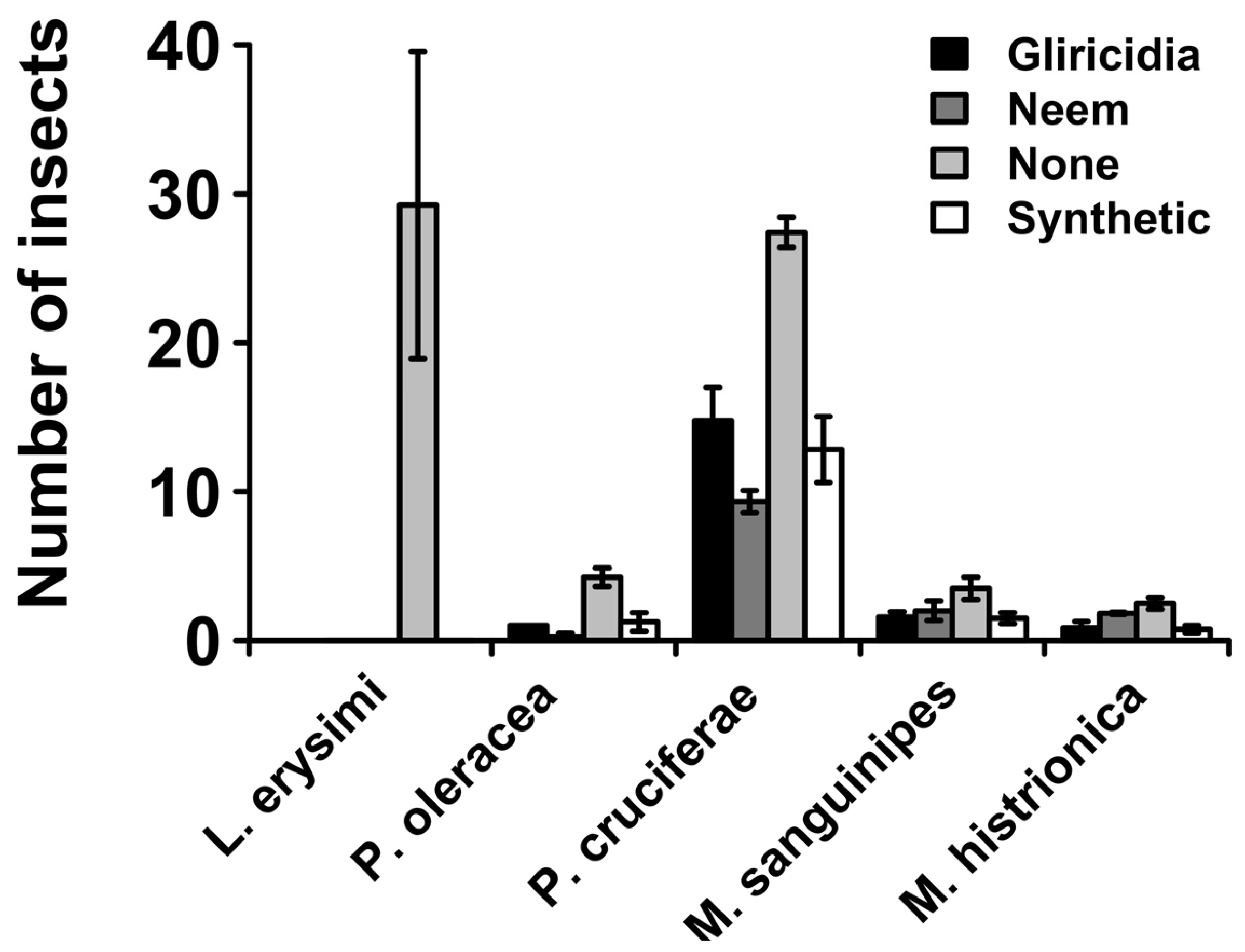 Insects 16 00156 g002