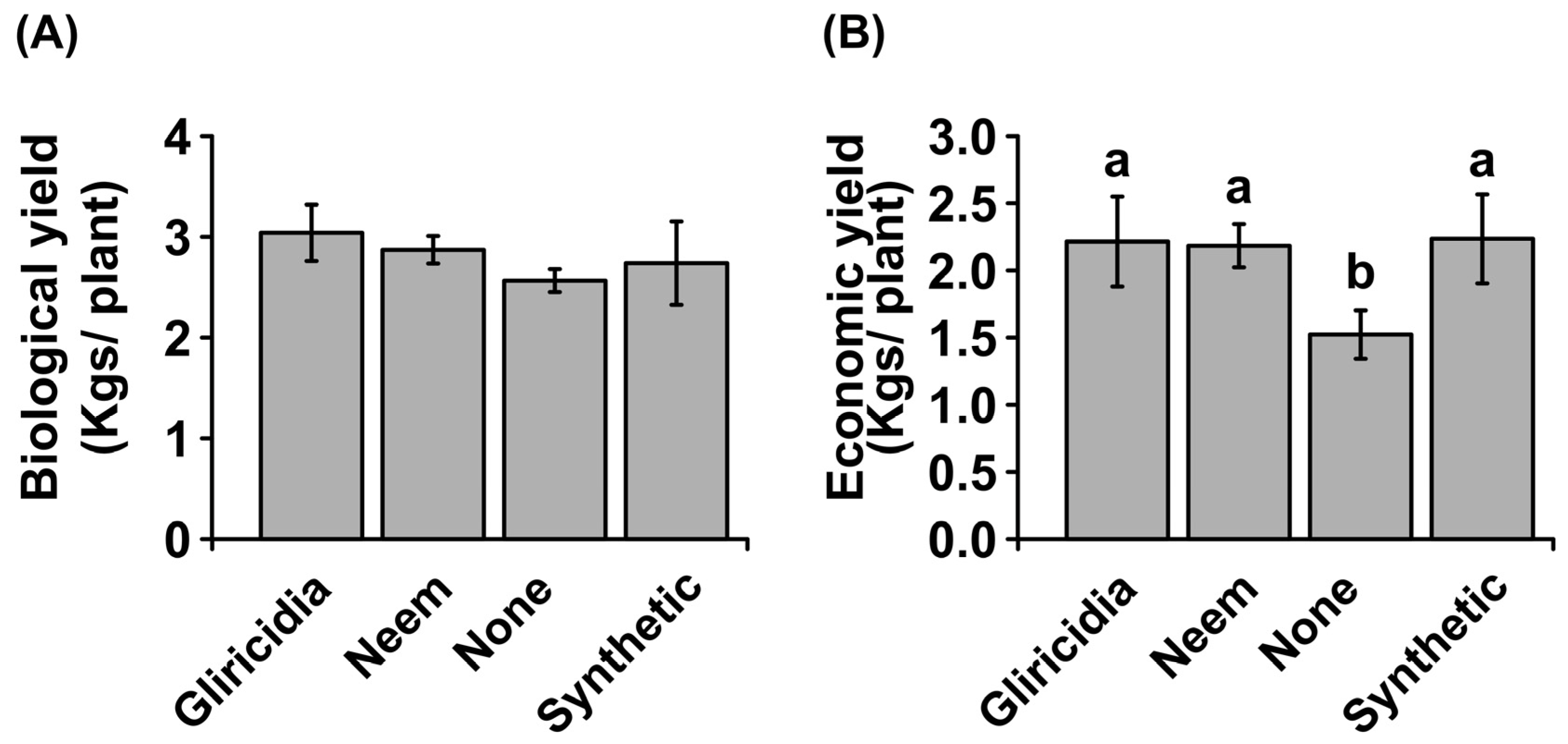 Insects 16 00156 g003