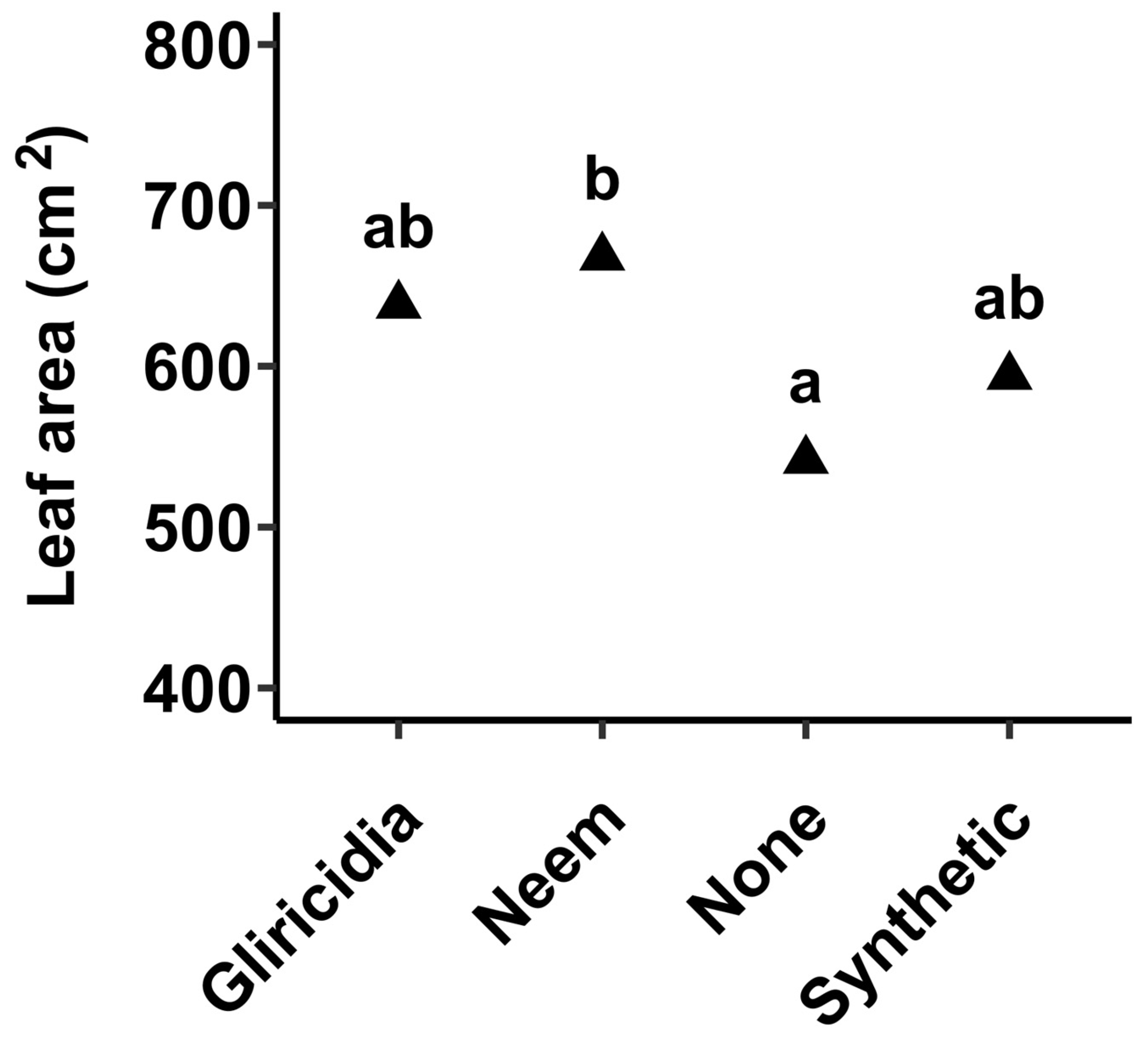 Insects 16 00156 g004