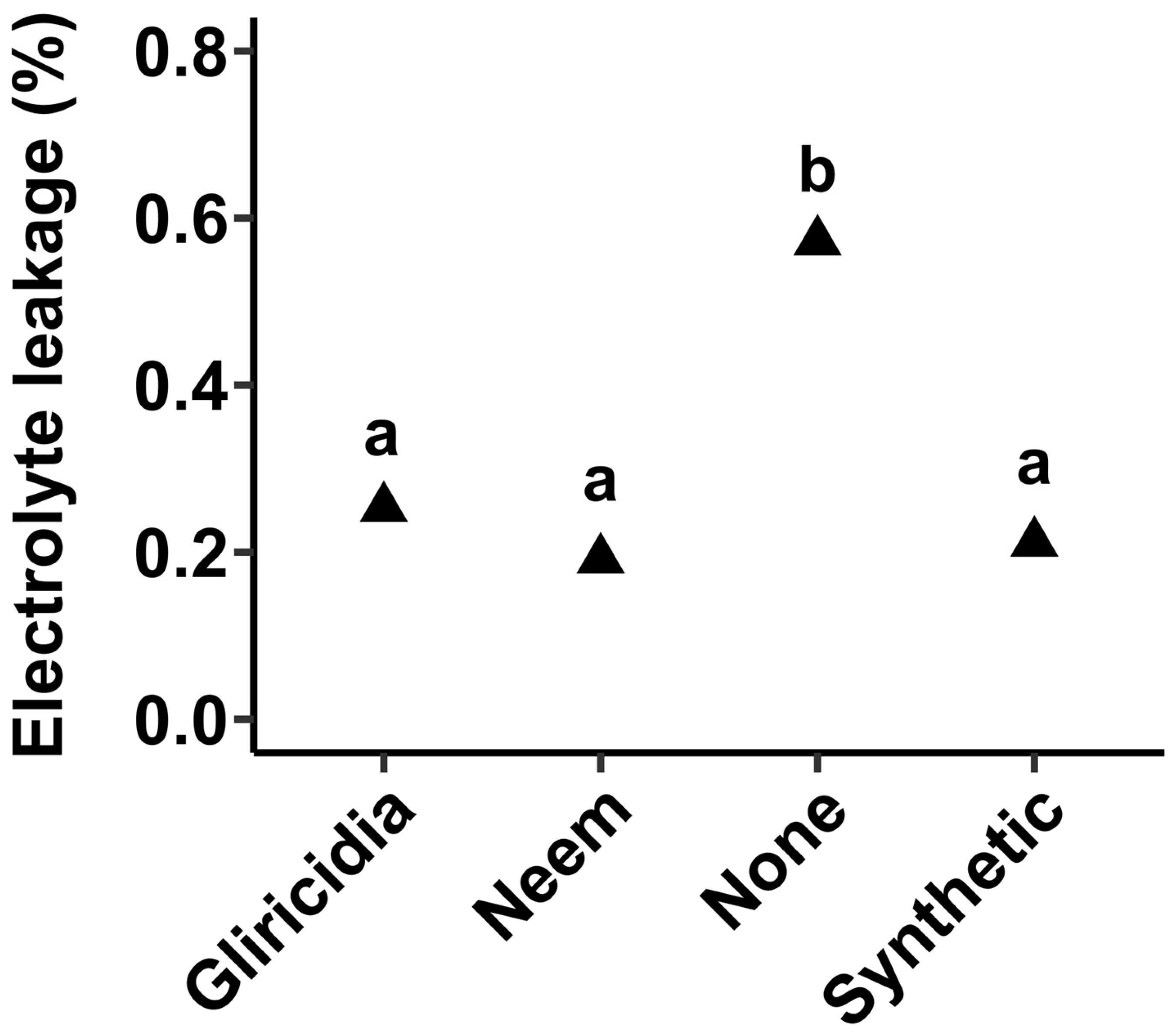 Insects 16 00156 g006