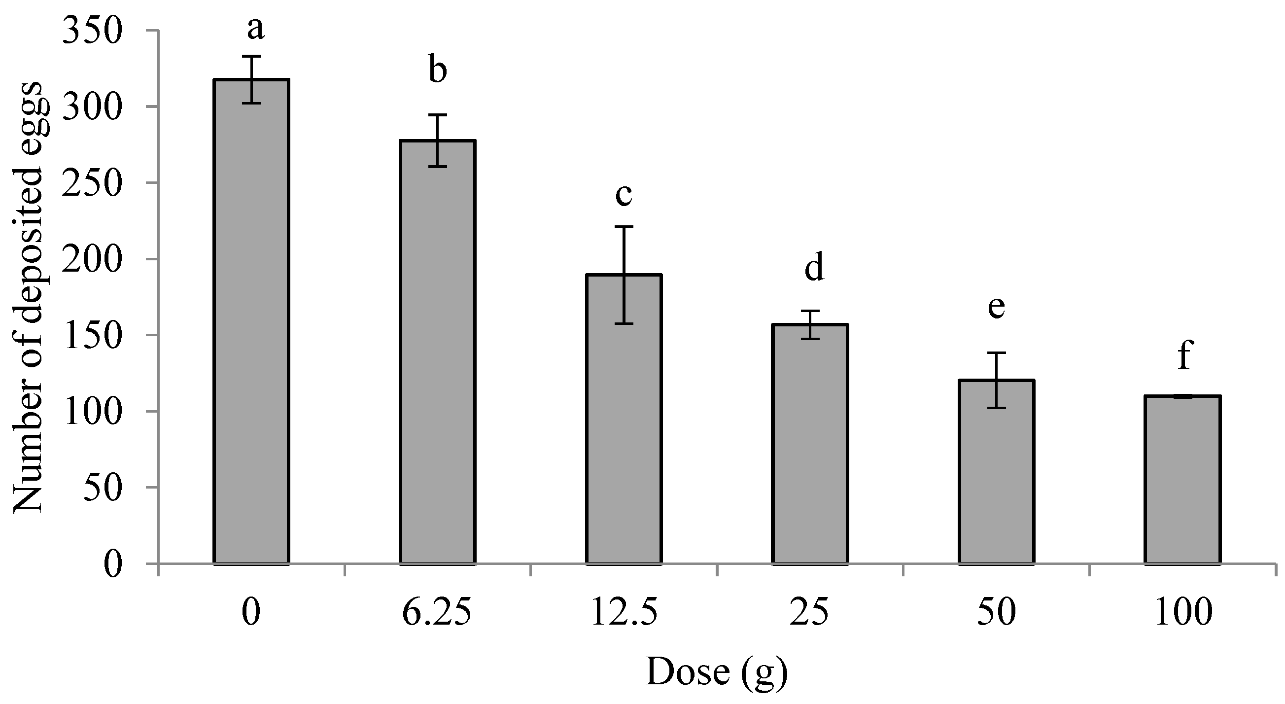 Insects 16 00158 g001