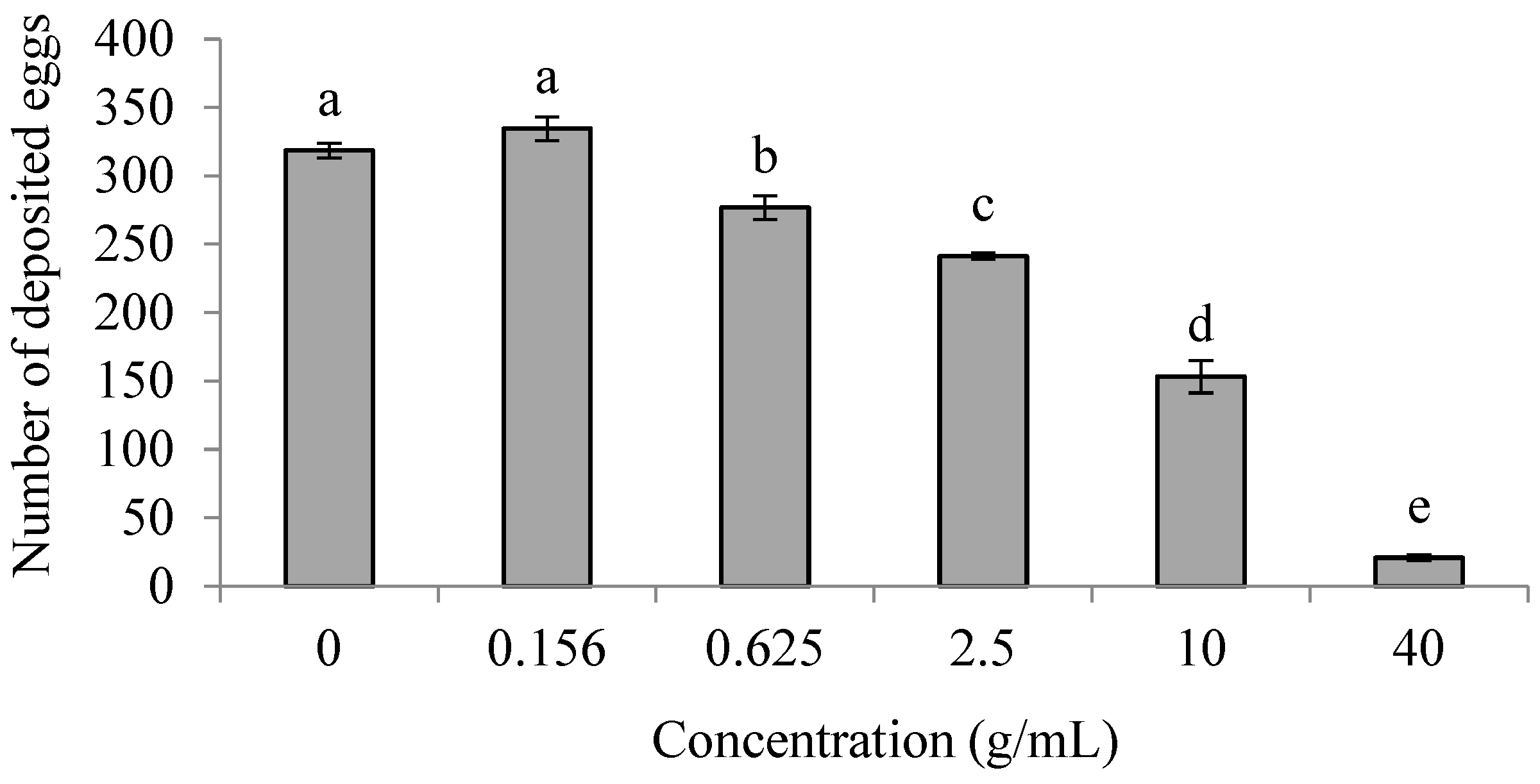 Insects 16 00158 g003