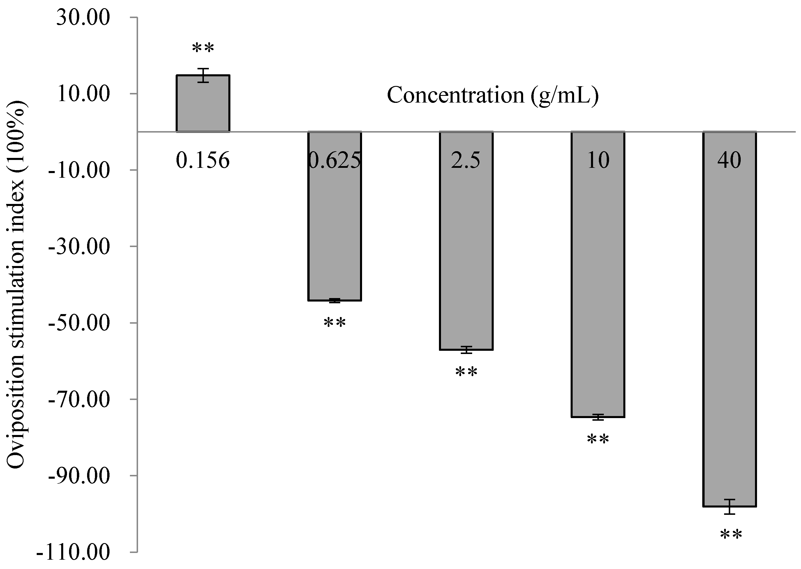 Insects 16 00158 g004