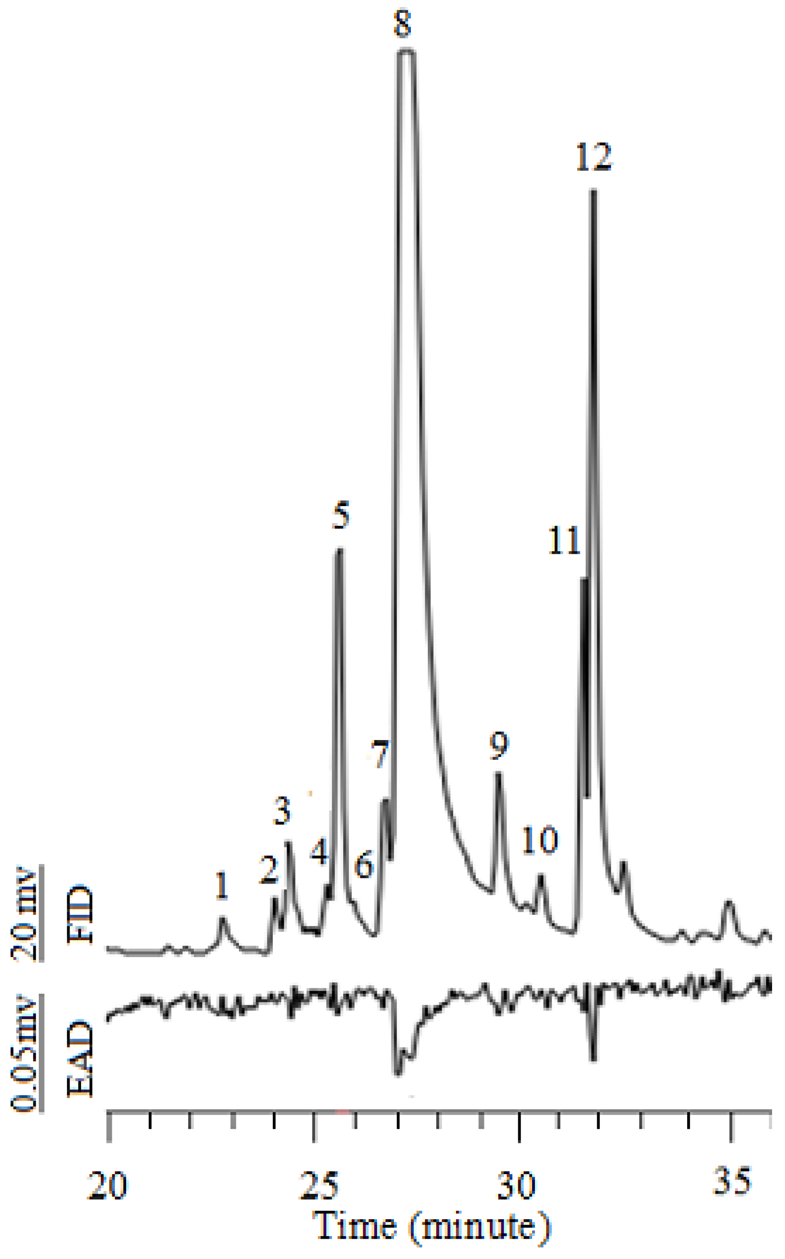 Insects 16 00158 g005