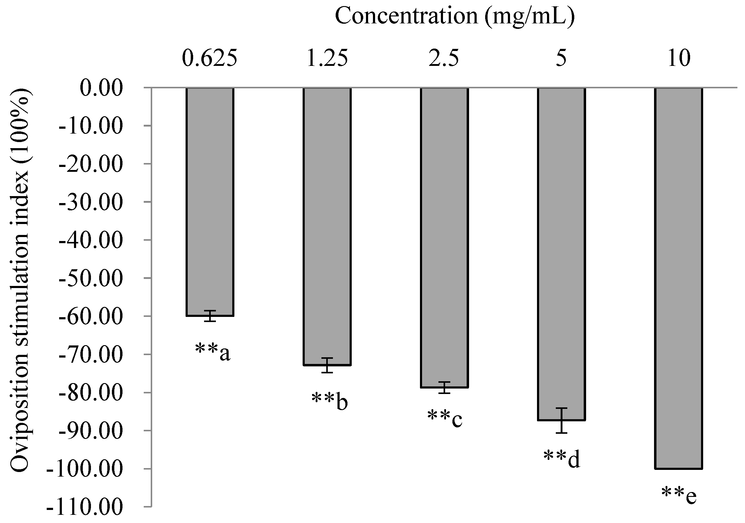 Insects 16 00158 g006