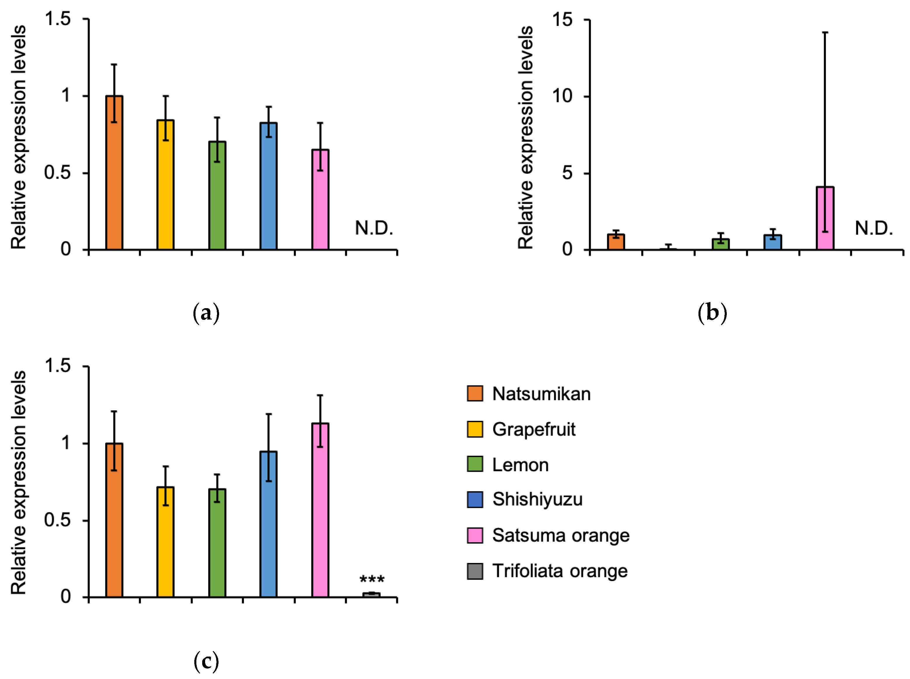 Insects 16 00159 g002
