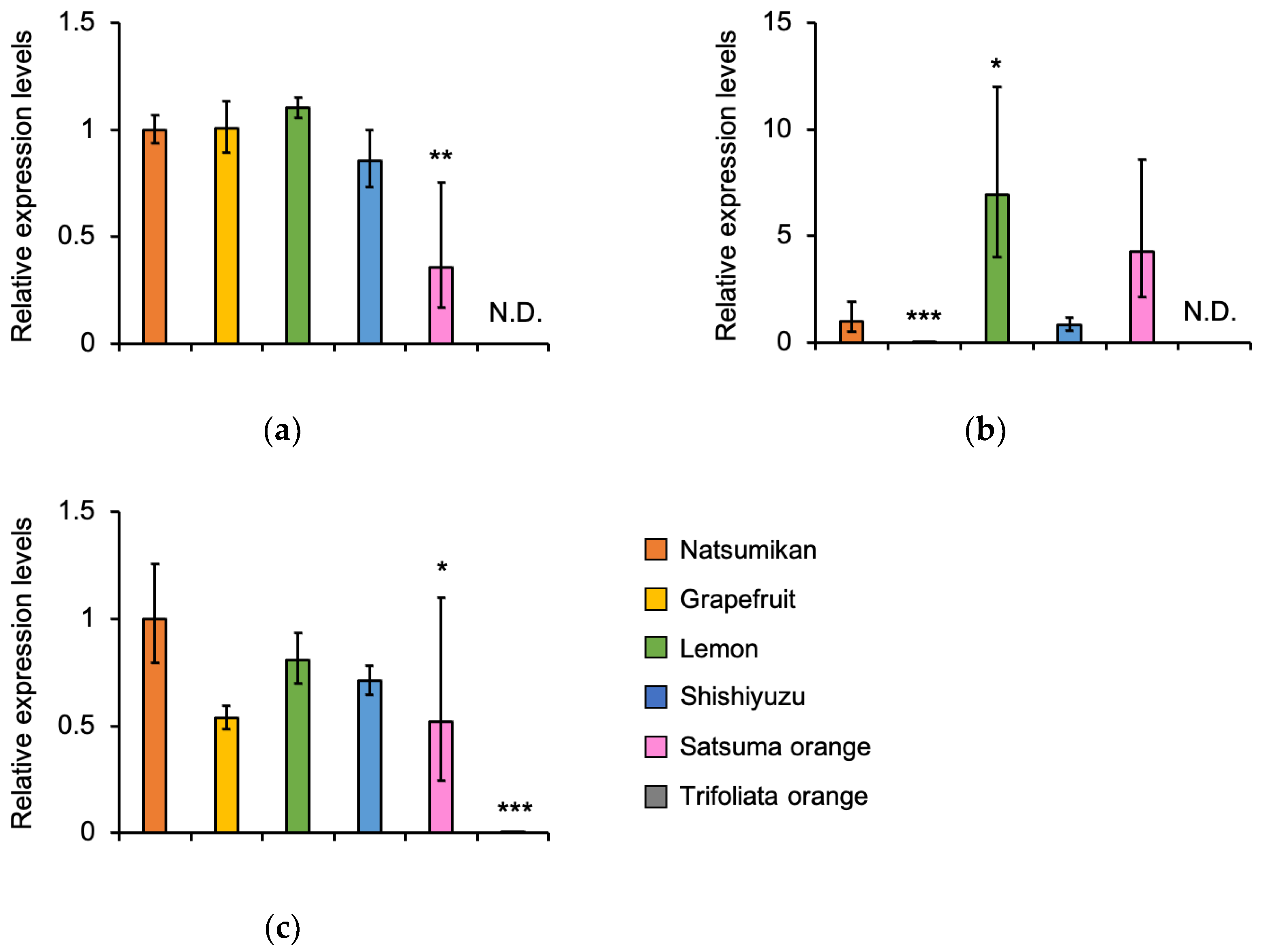 Insects 16 00159 g003