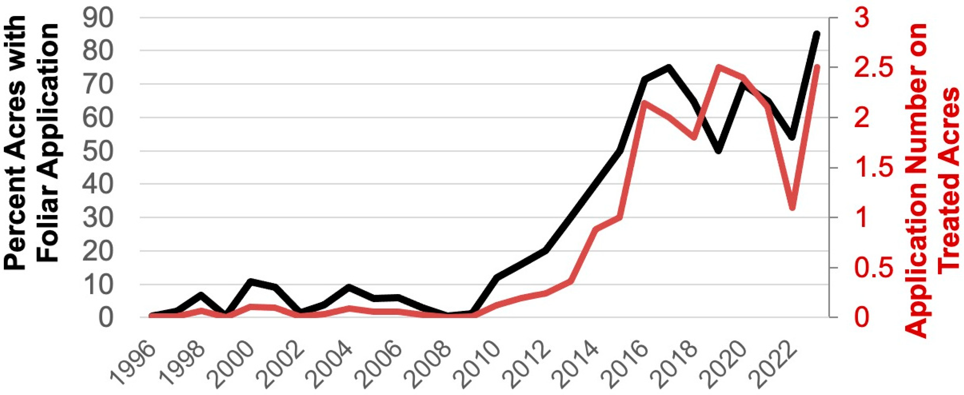 Insects 16 00164 g001