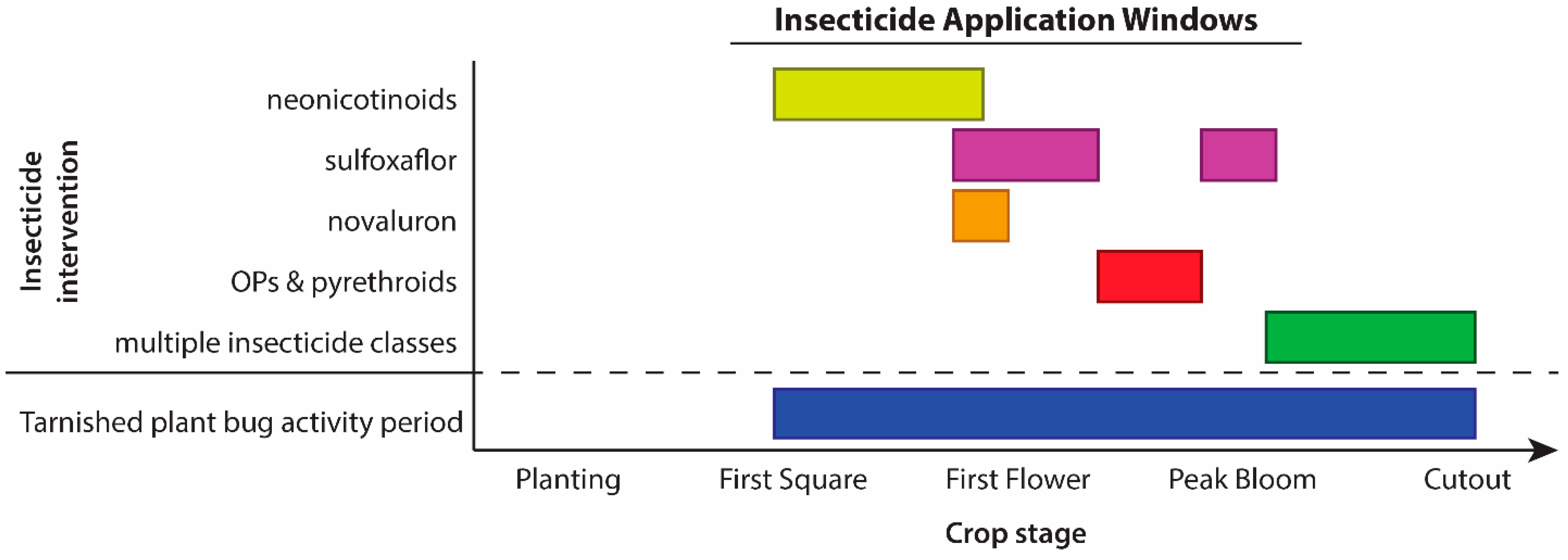 Insects 16 00164 g002