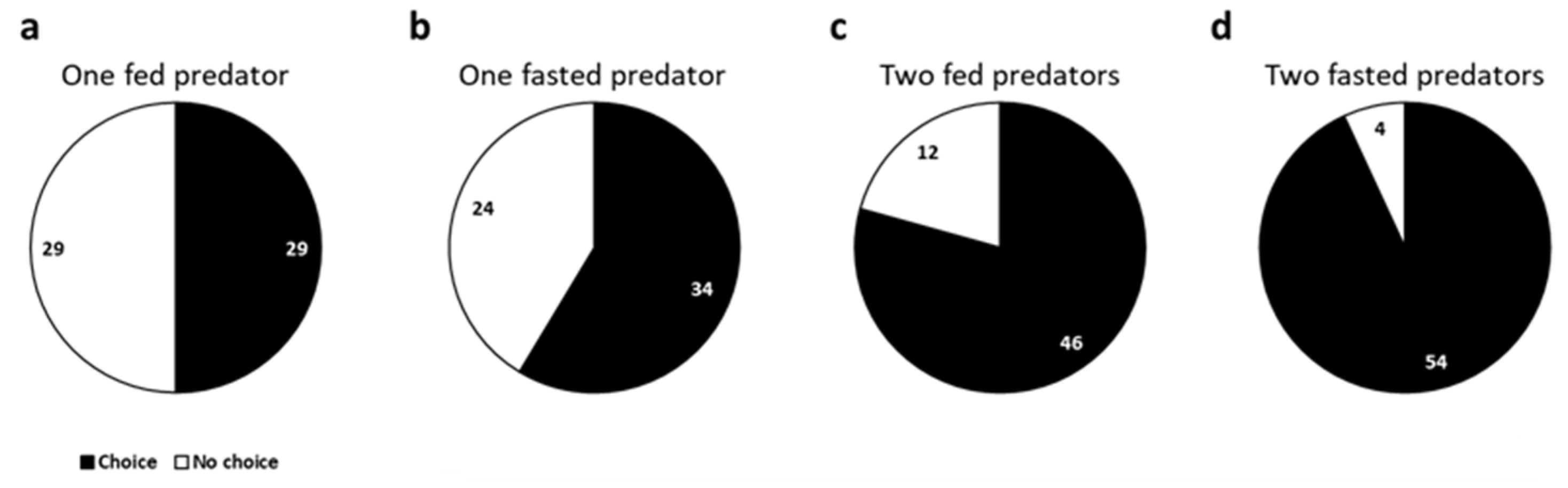 Insects 16 00167 g001