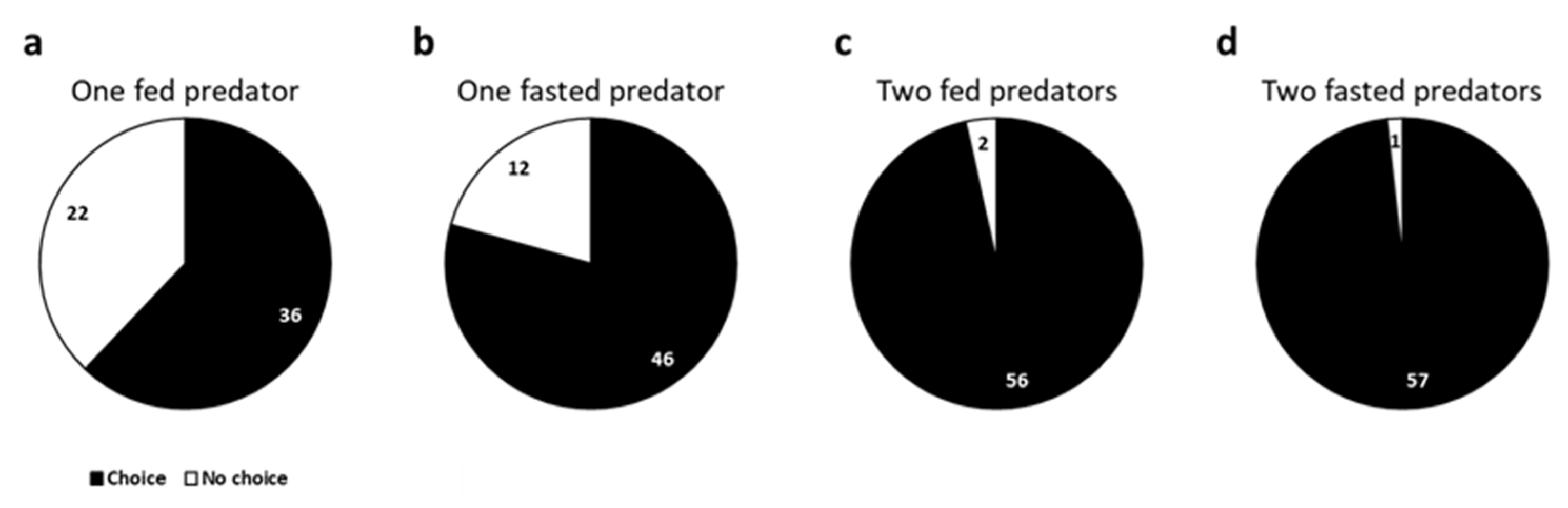 Insects 16 00167 g003