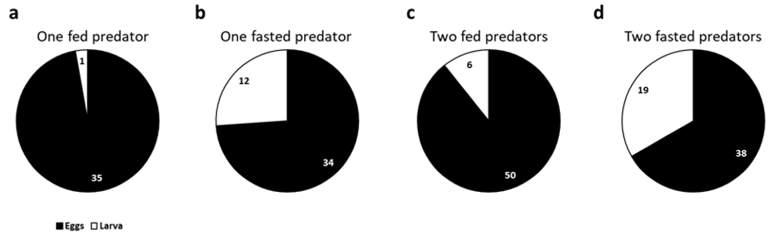 Insects 16 00167 g004