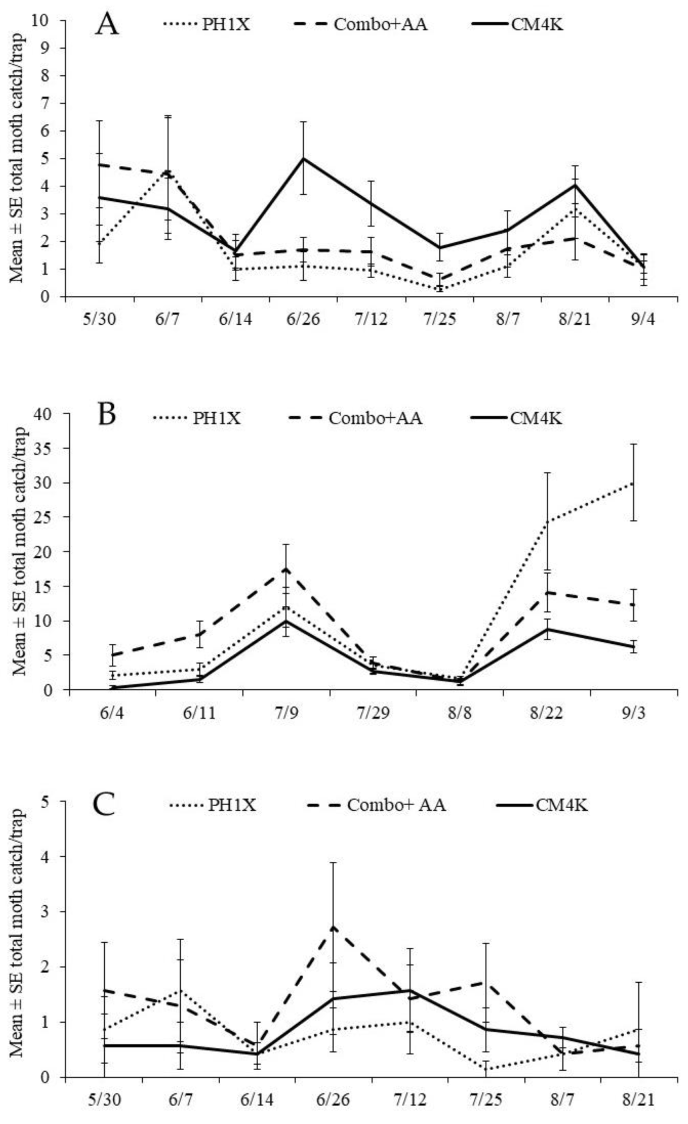 Insects 16 00172 g001